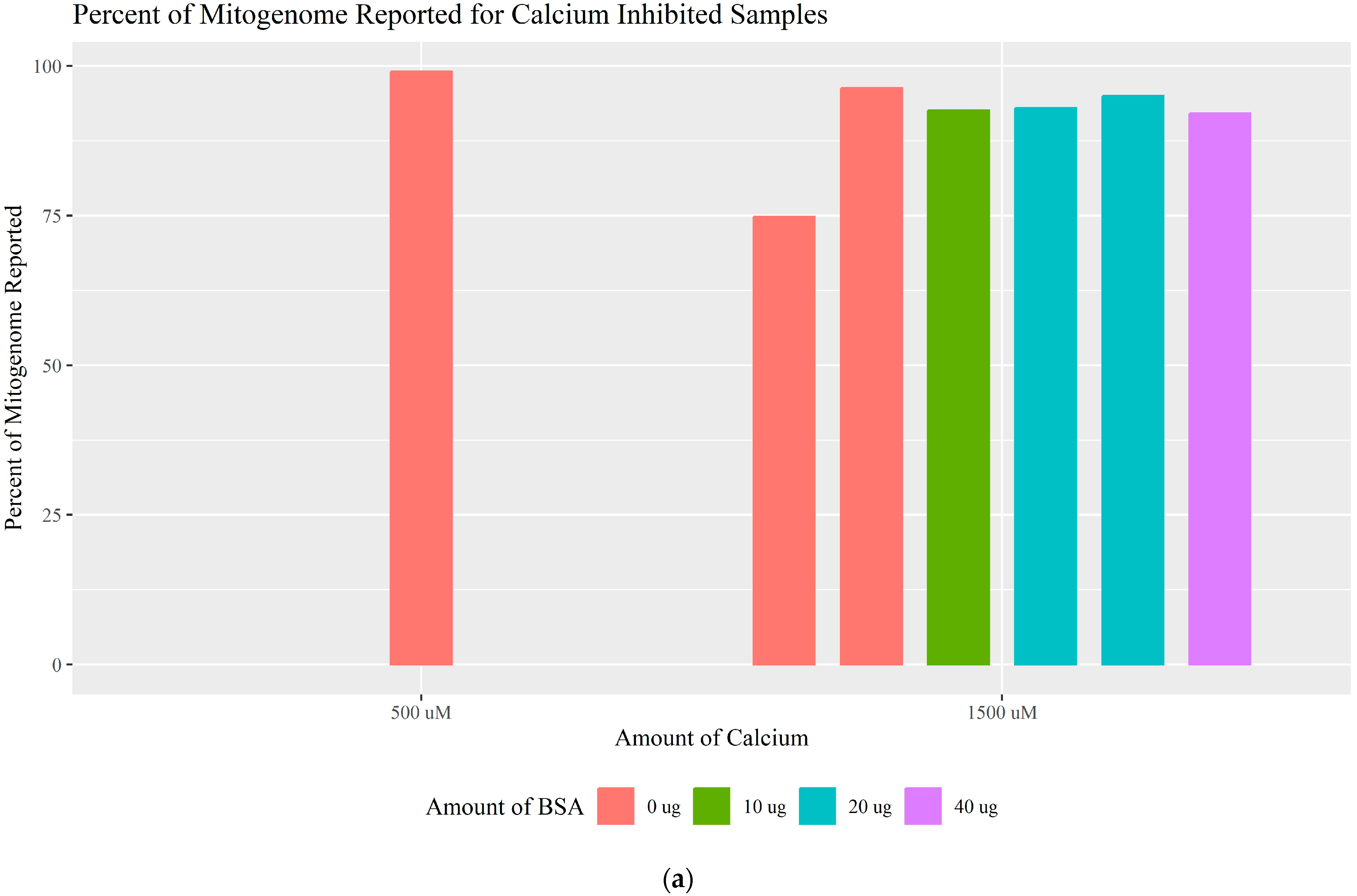 Genes 16 00119 g005a