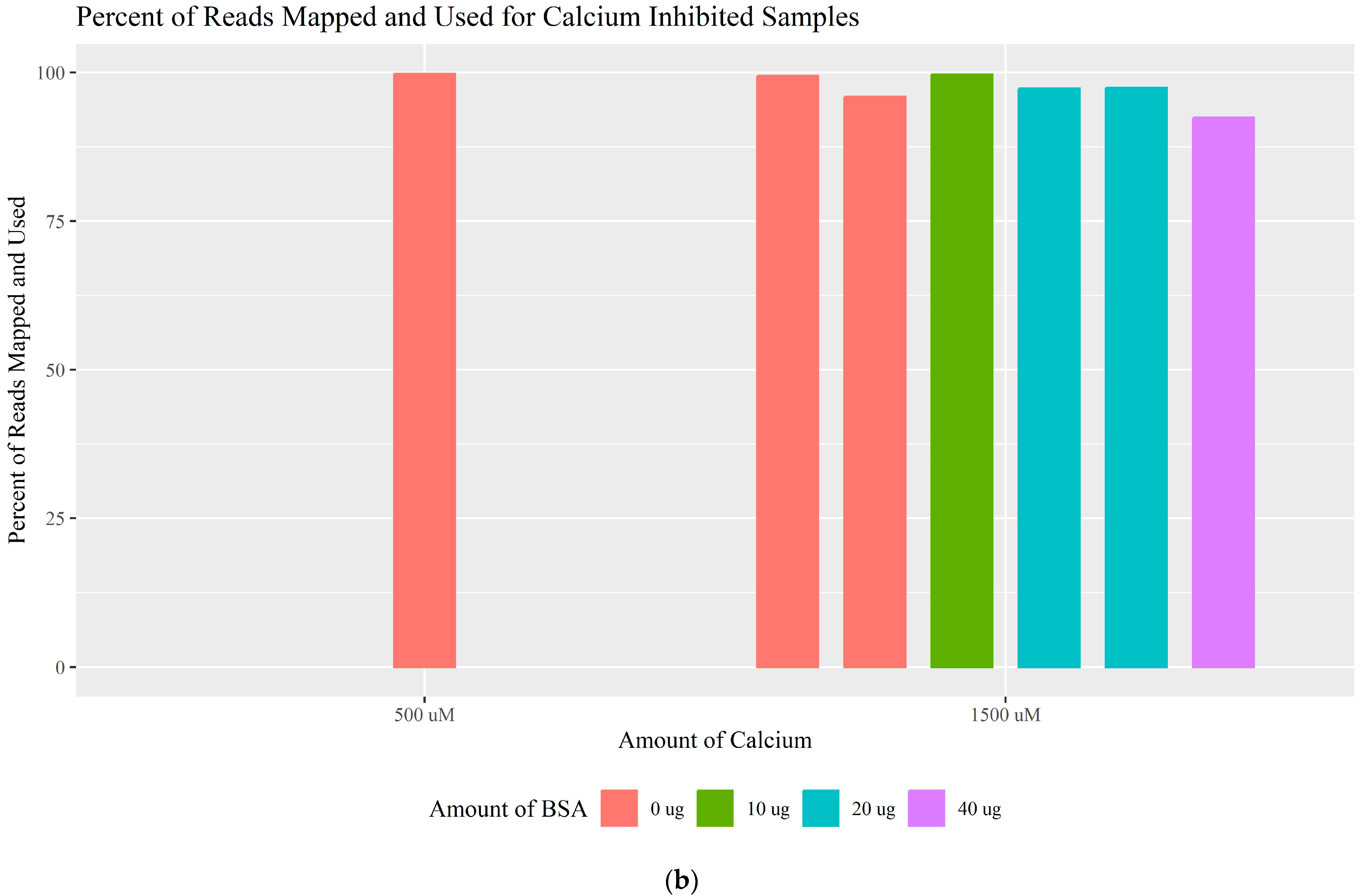 Genes 16 00119 g005b