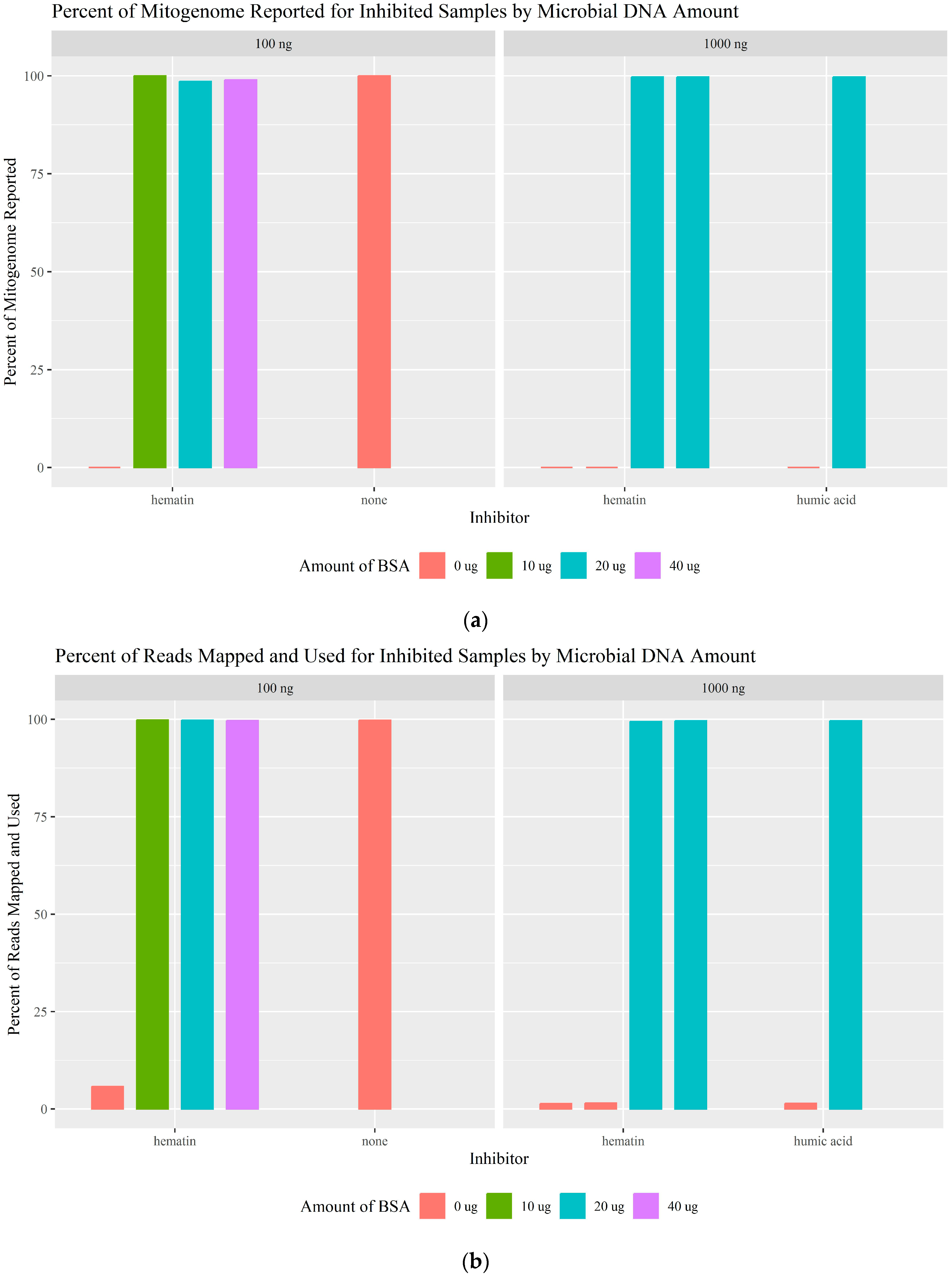 Genes 16 00119 g006a