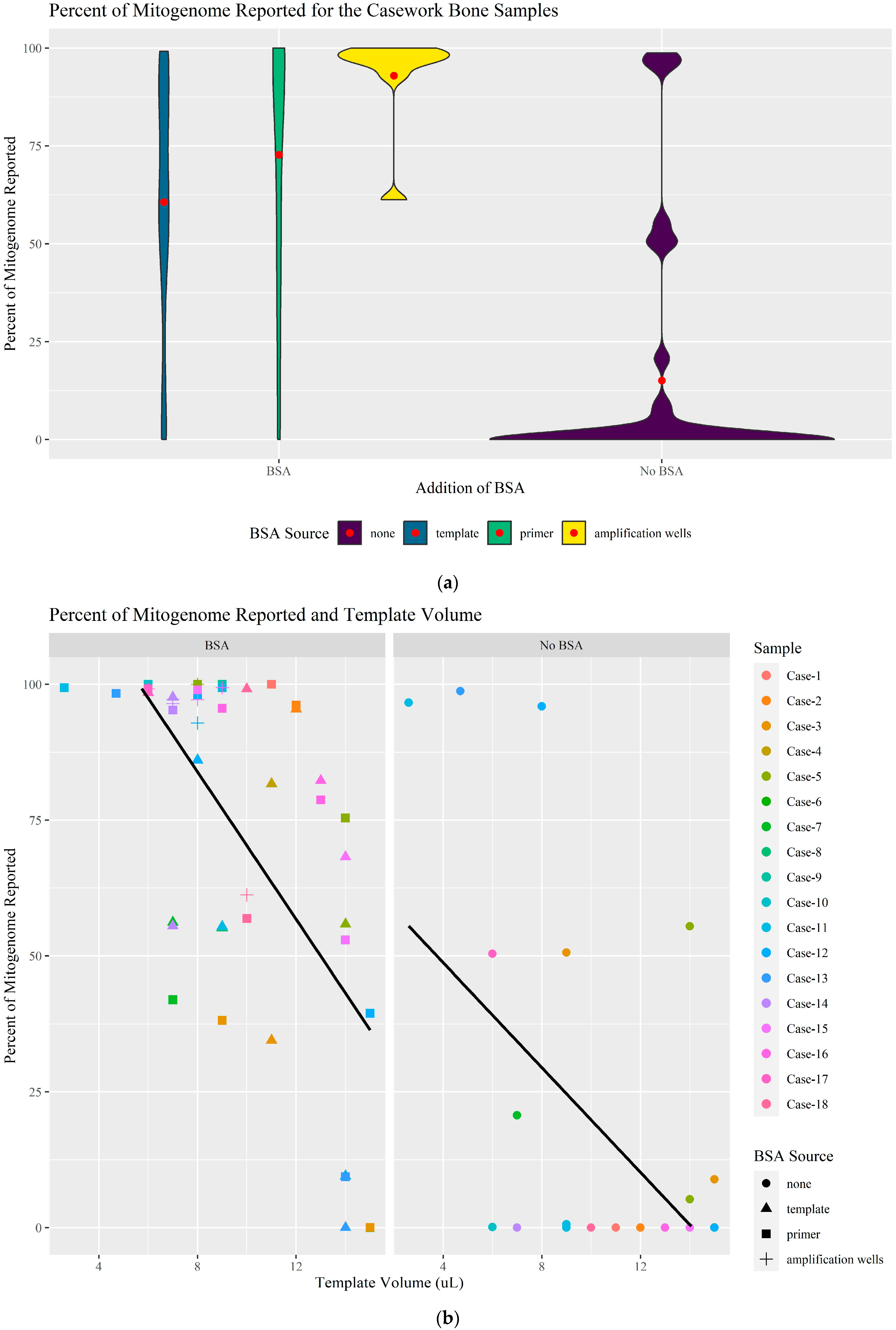 Genes 16 00119 g007a