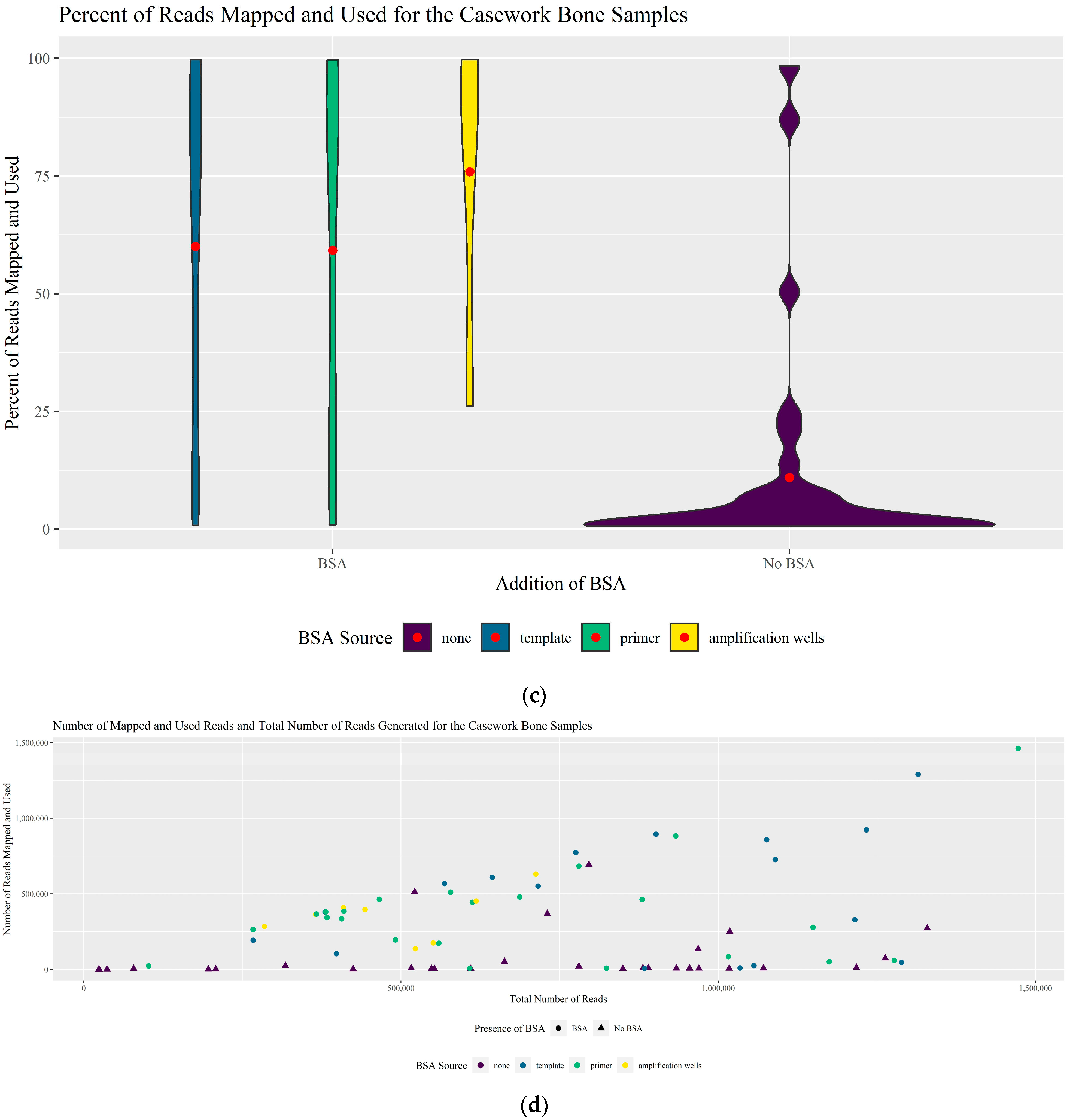 Genes 16 00119 g007b