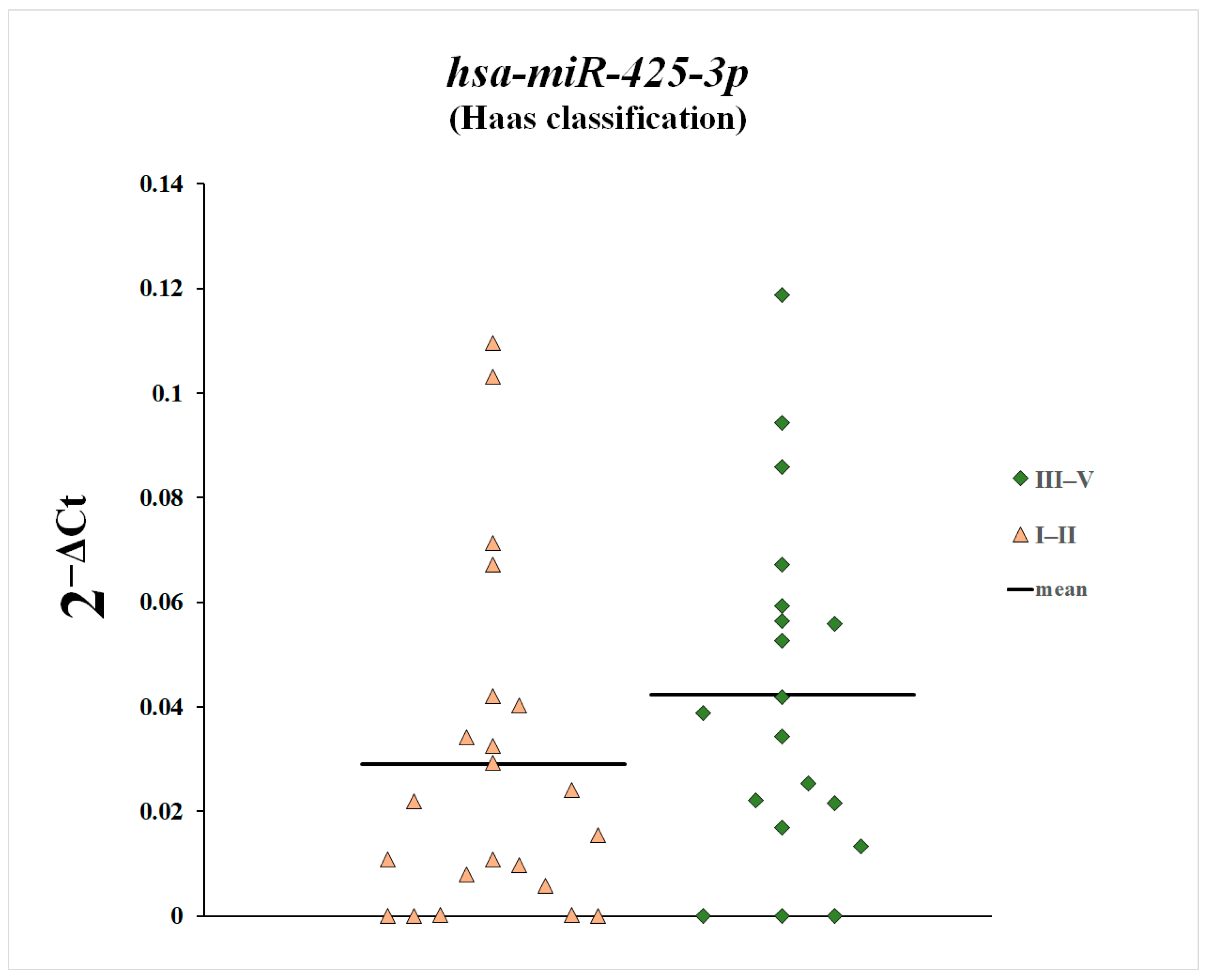 Genes 16 00125 g009