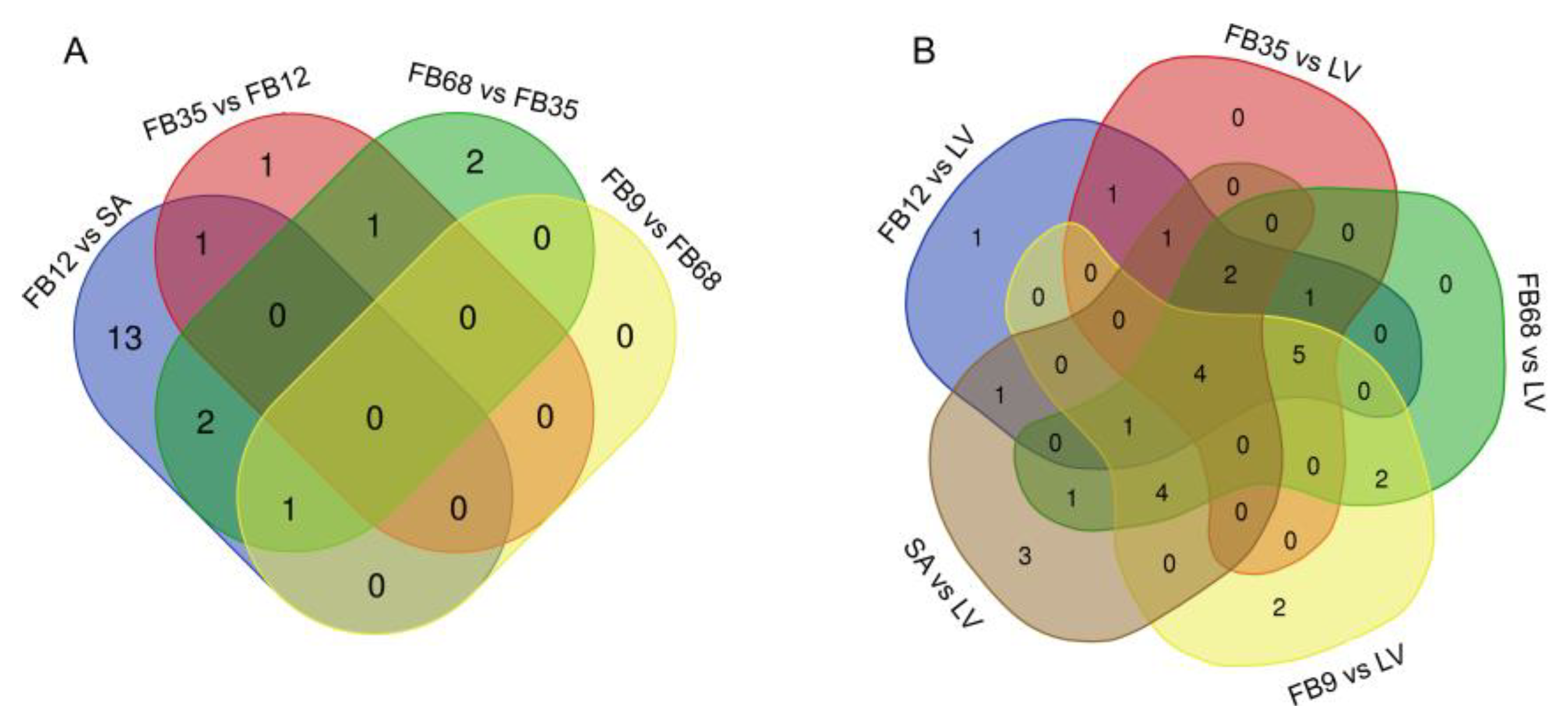 Genes 16 00127 g008