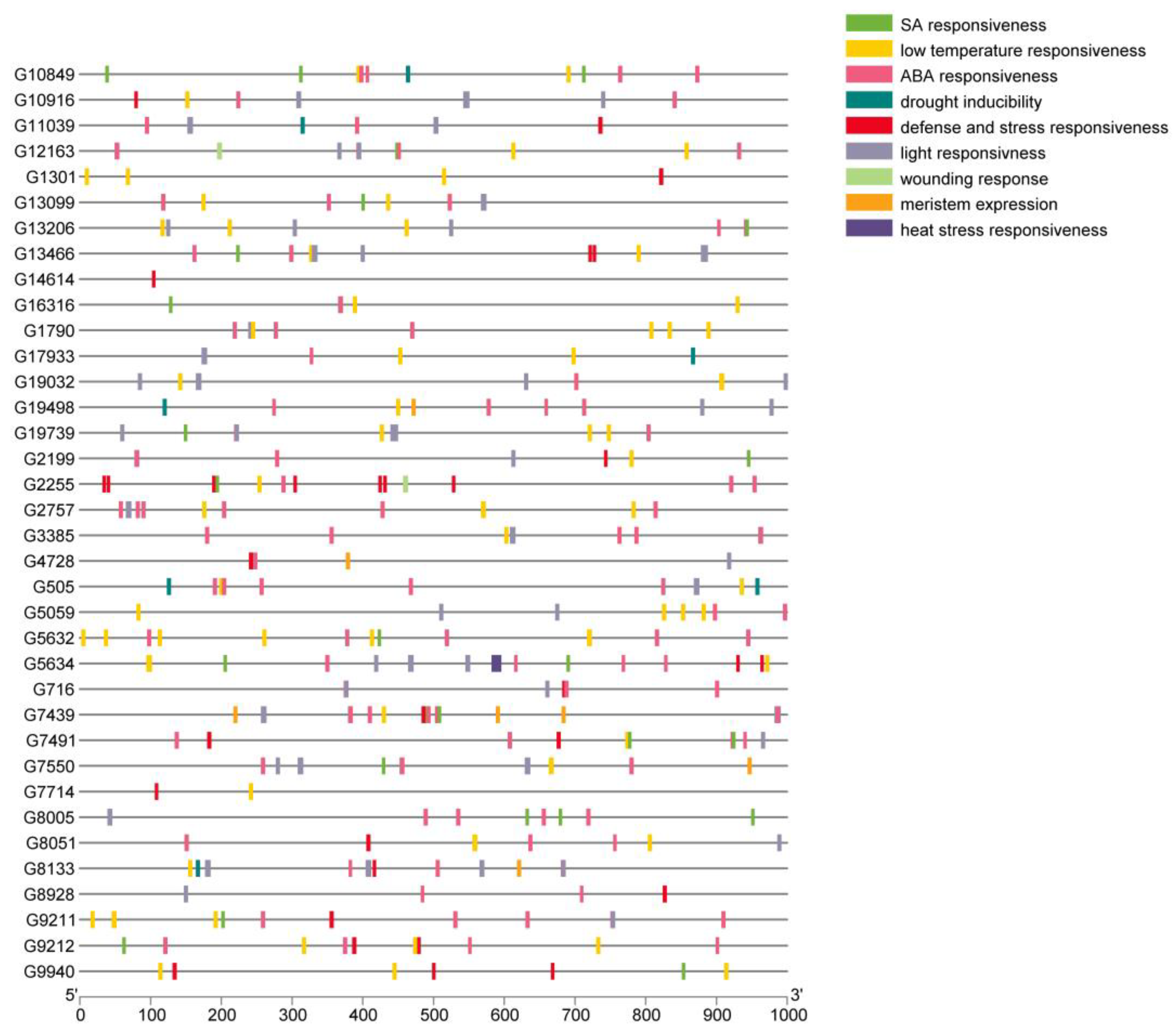 Genes 16 00127 g009