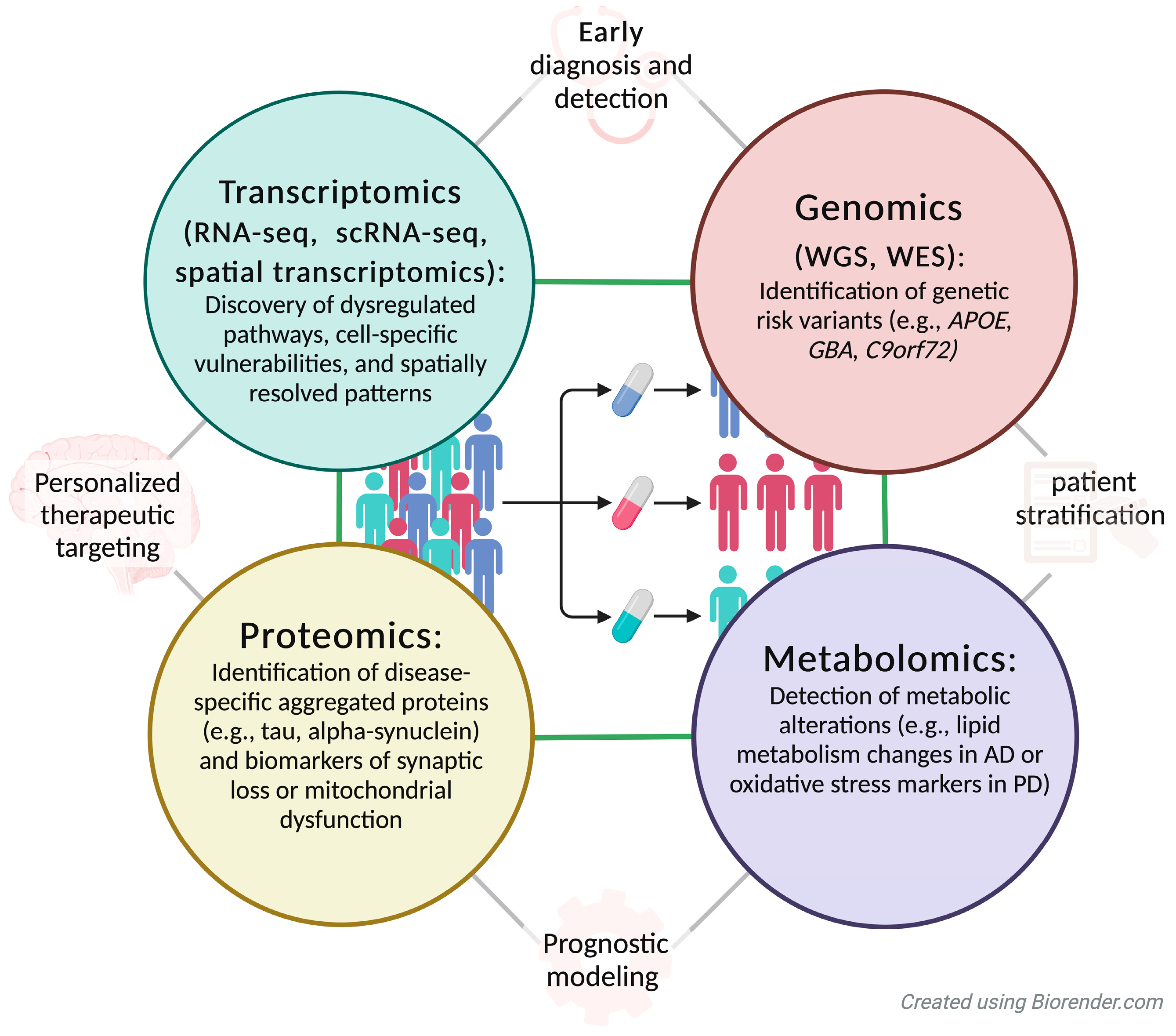 Genes 16 00135 g003
