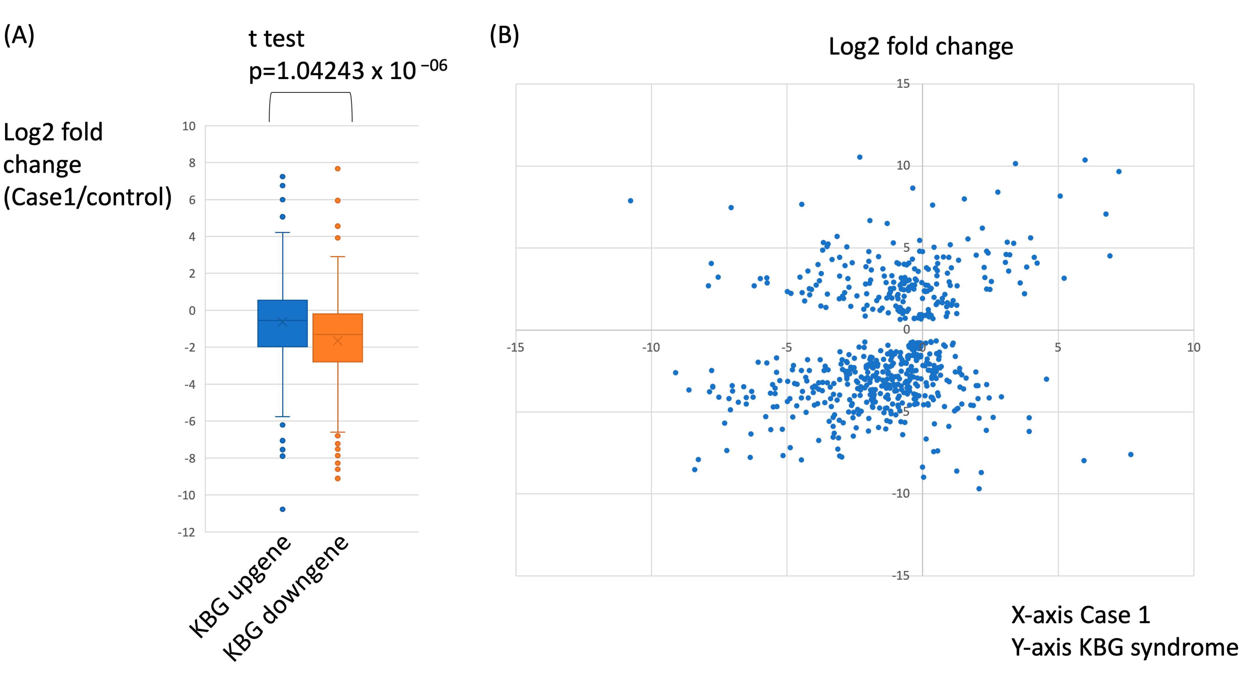 Genes 16 00136 g004