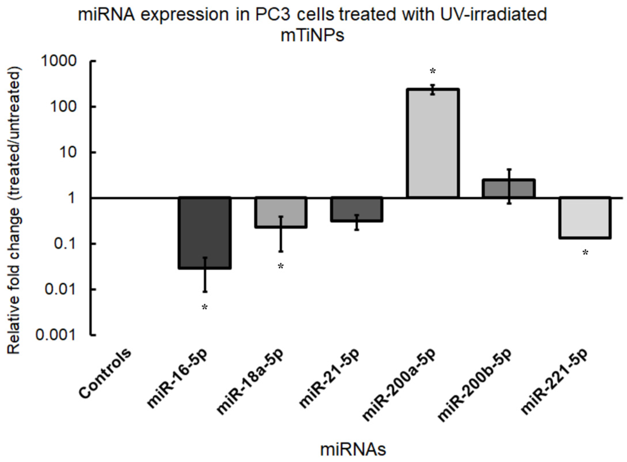 Genes 16 00148 g005
