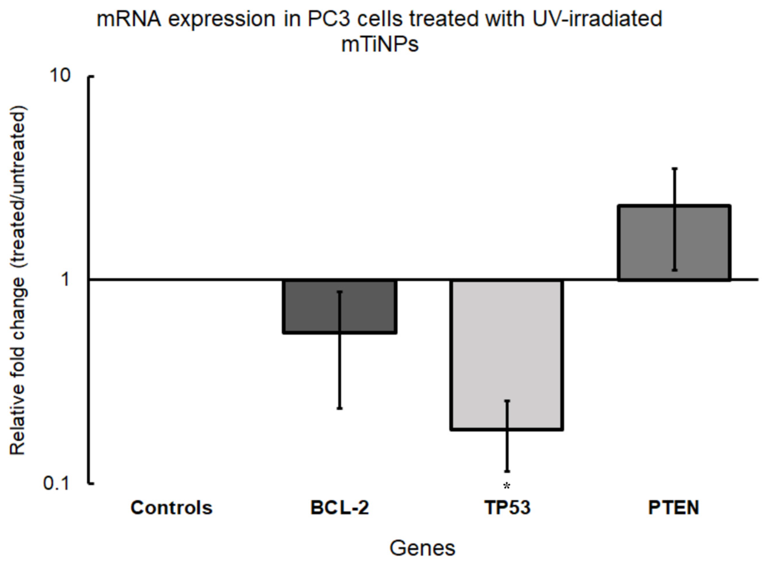 Genes 16 00148 g006