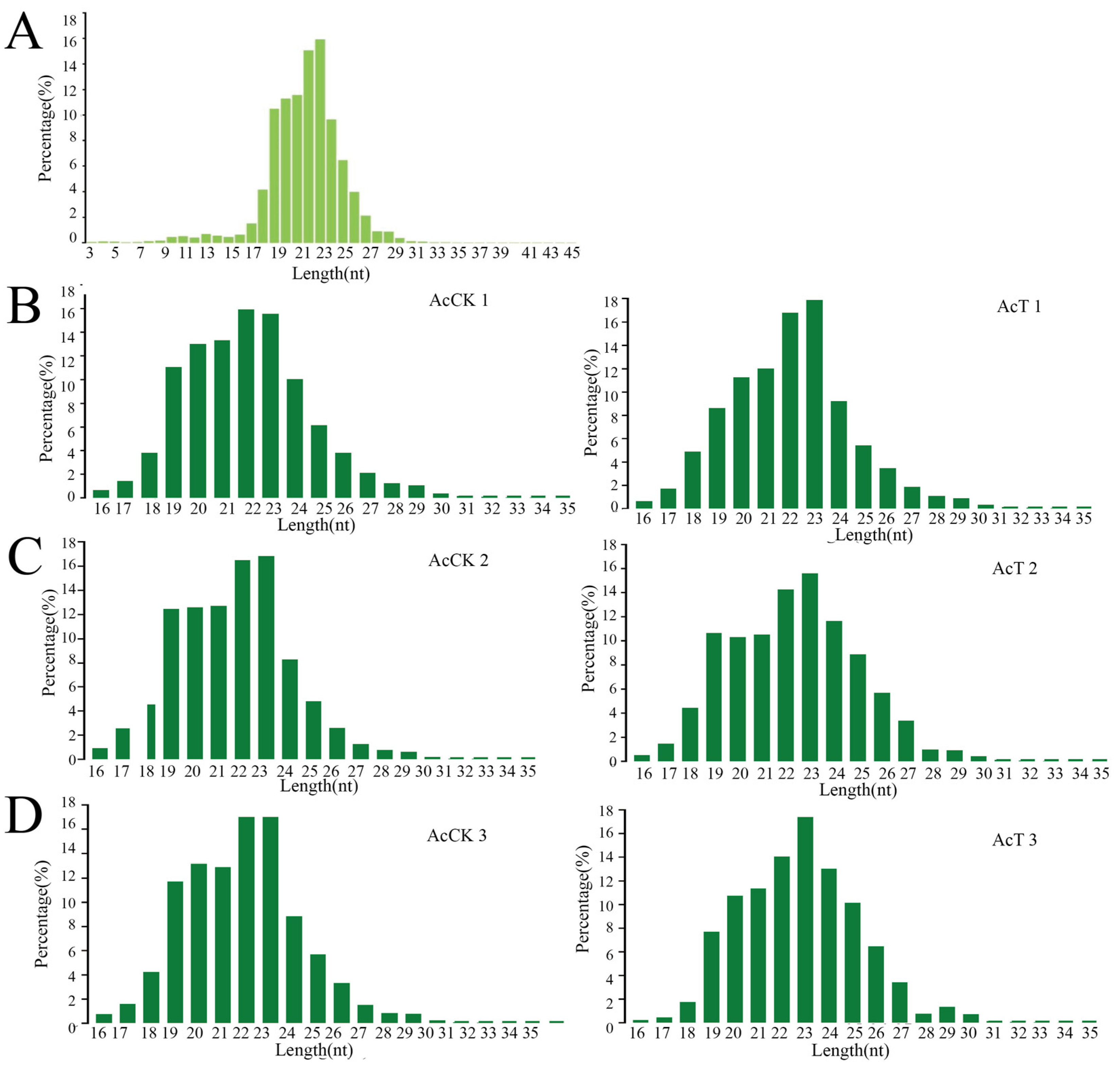 Genes 16 00156 g001 Genes 16 00156 g001