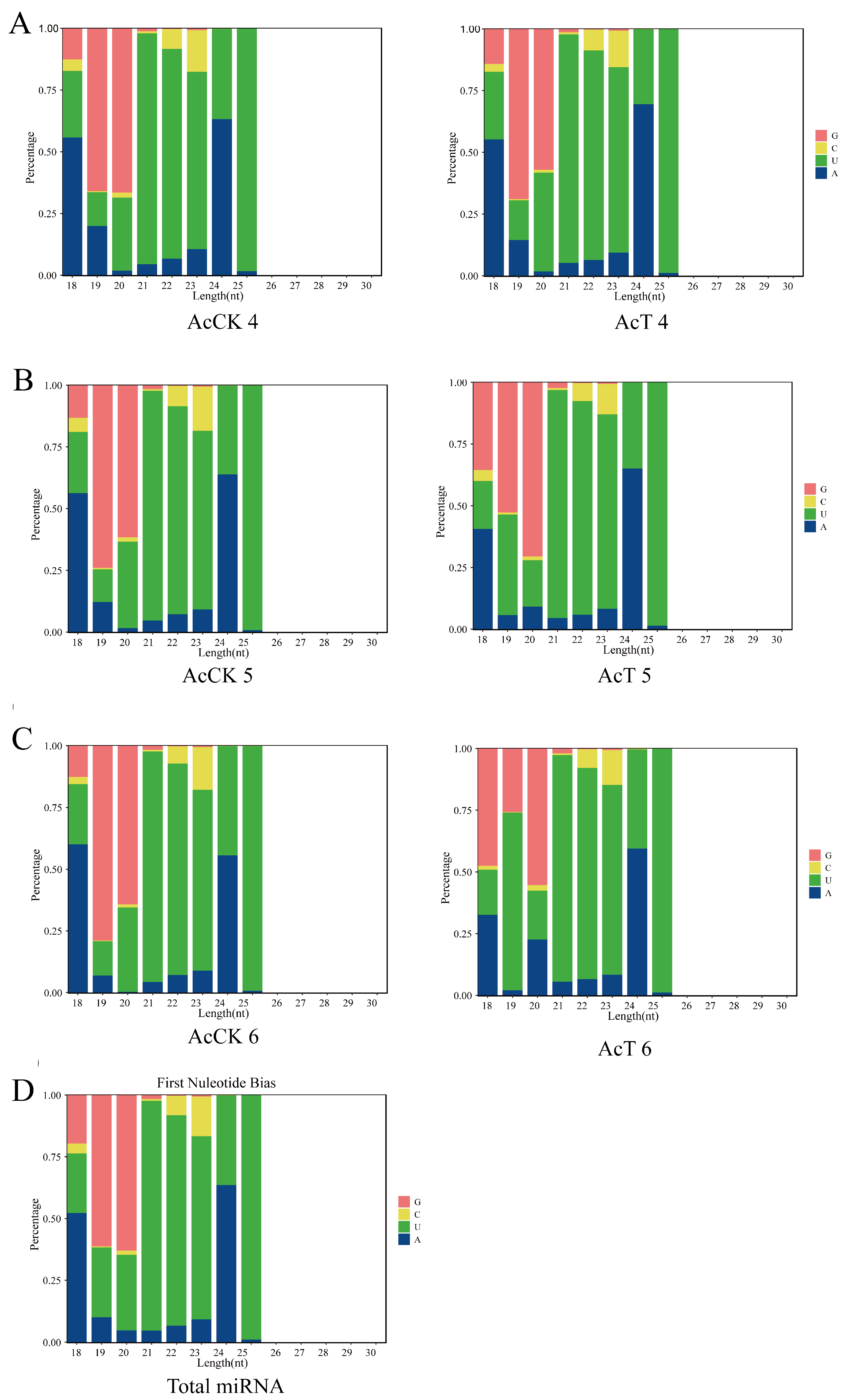 Genes 16 00156 g002 Genes 16 00156 g002