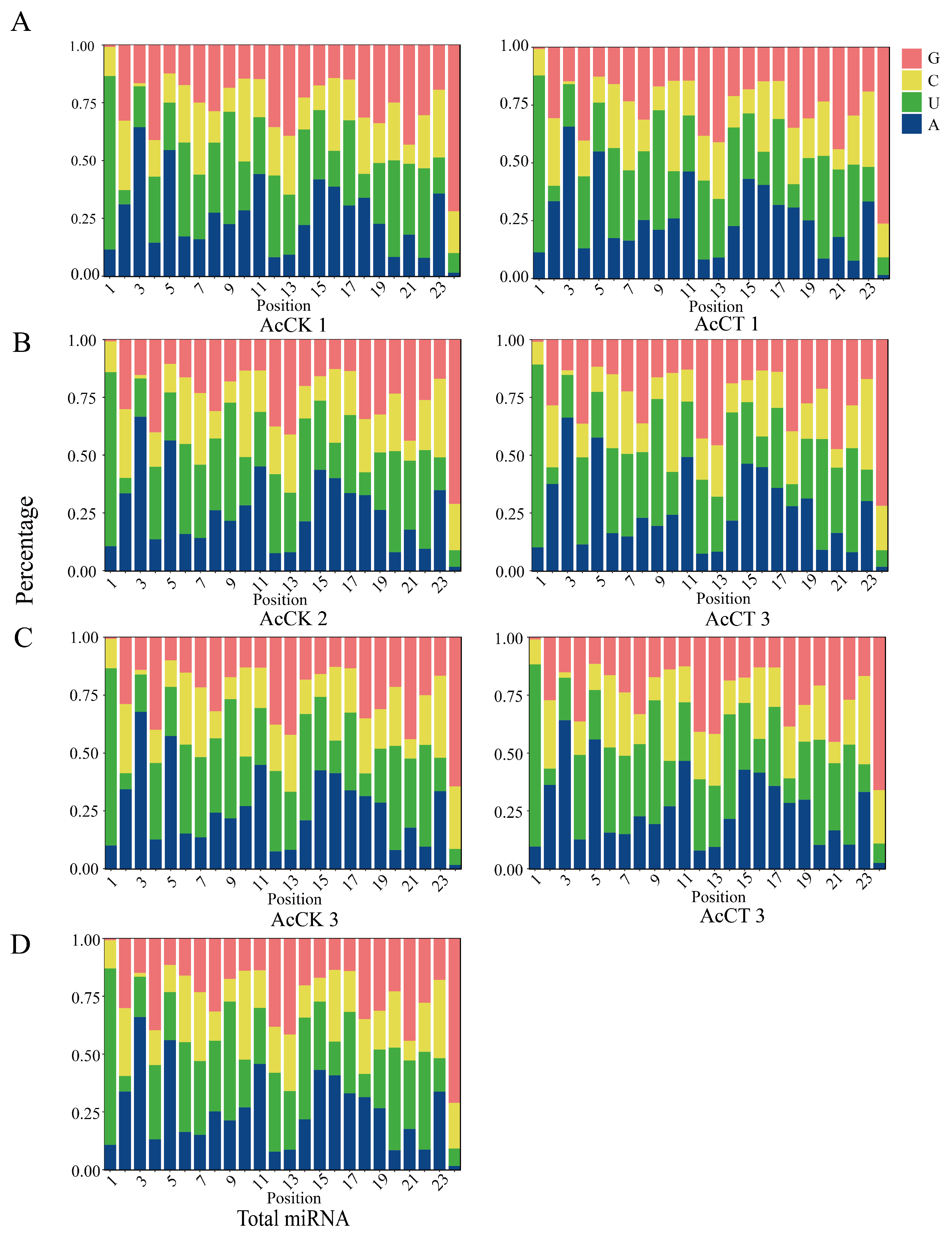 Genes 16 00156 g003 Genes 16 00156 g003