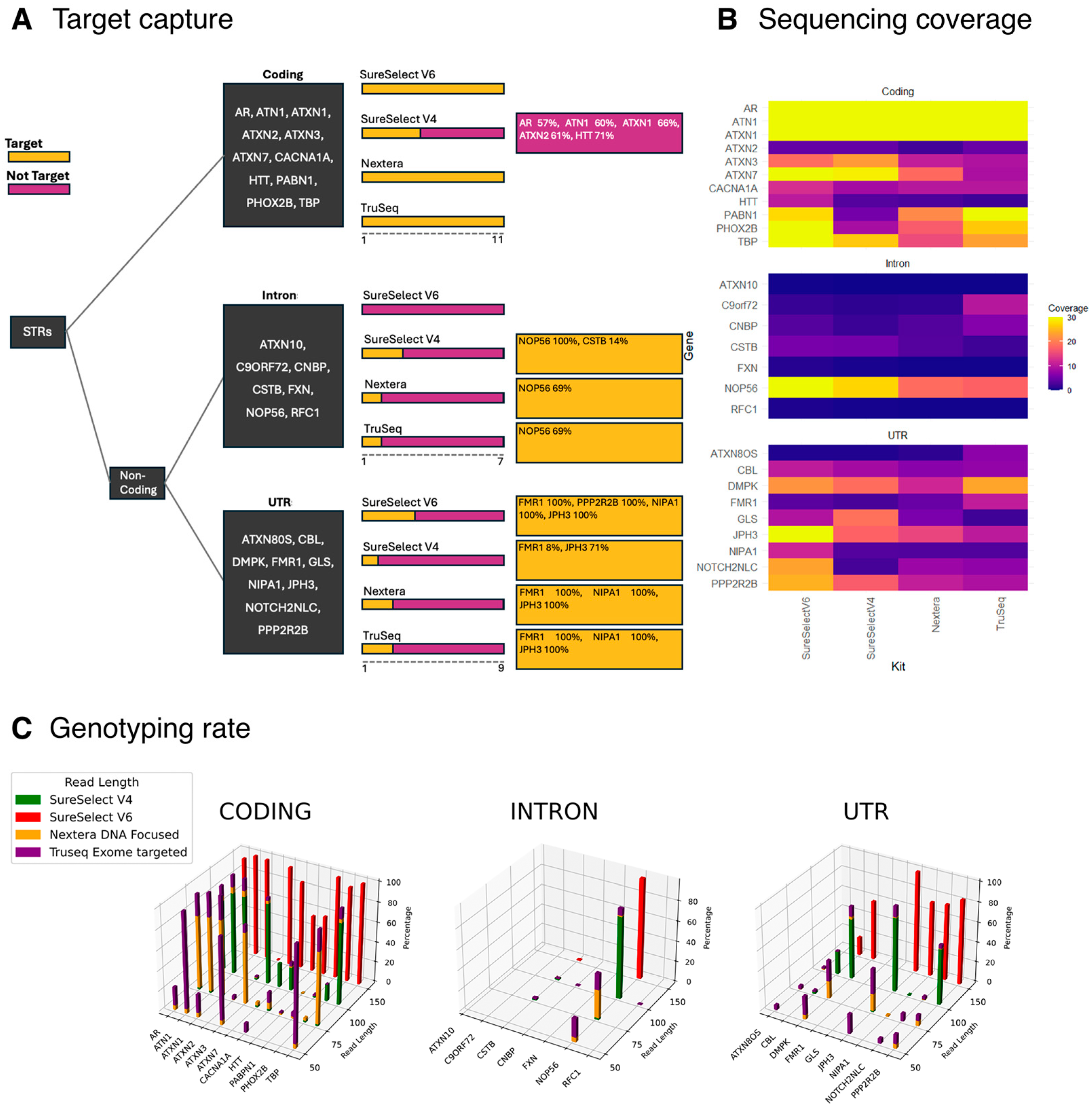 Genes 16 00169 g005