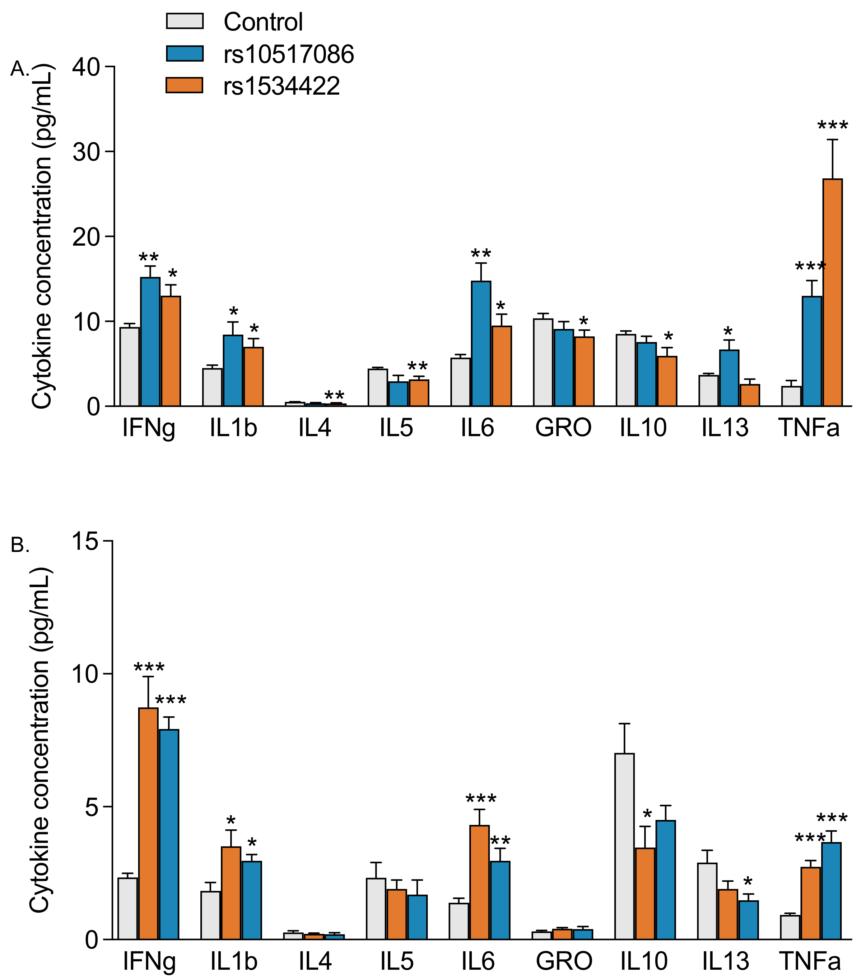 Genes 16 00172 g004 Genes 16 00172 g004