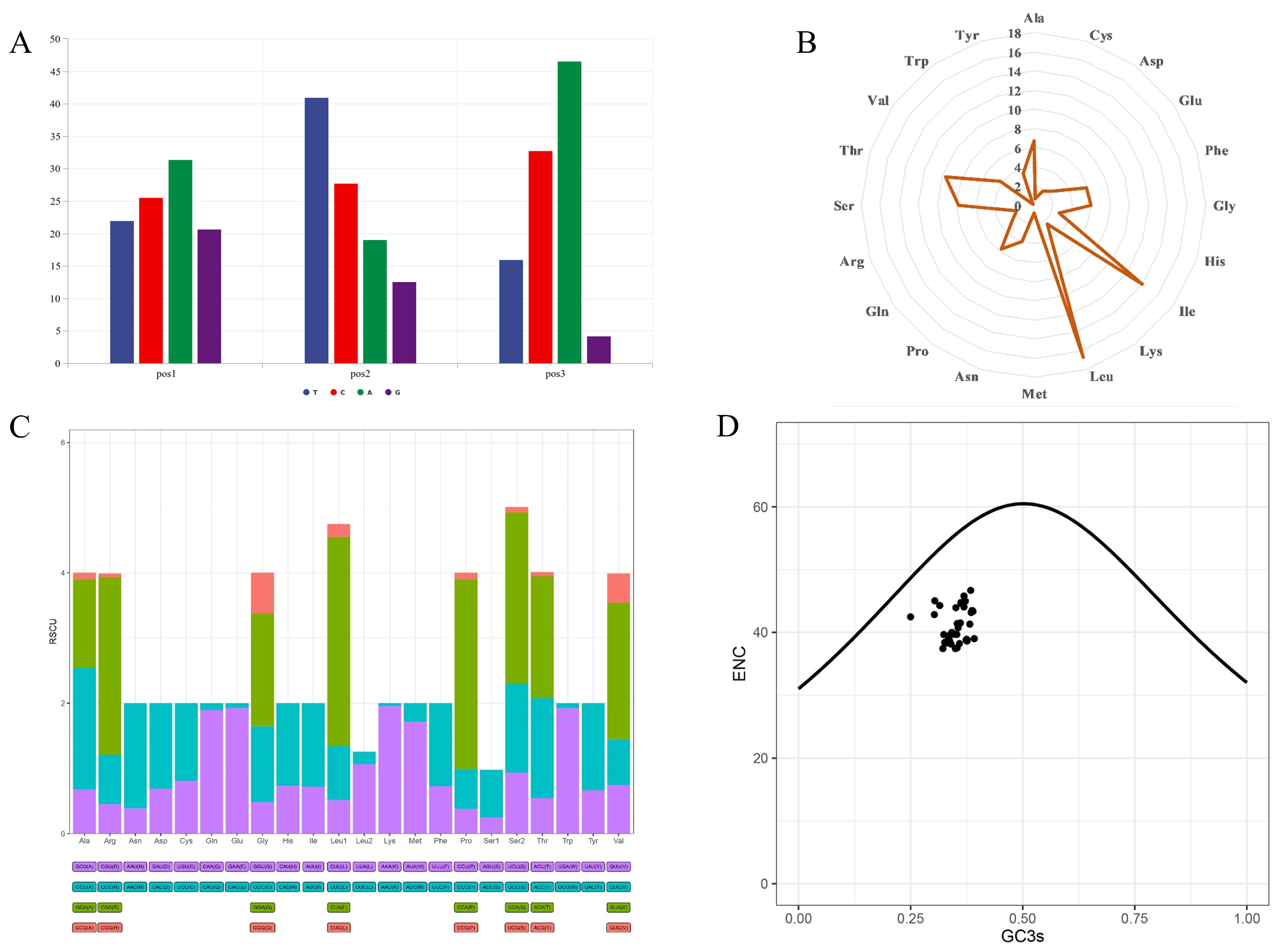 Genes 16 00173 g002
