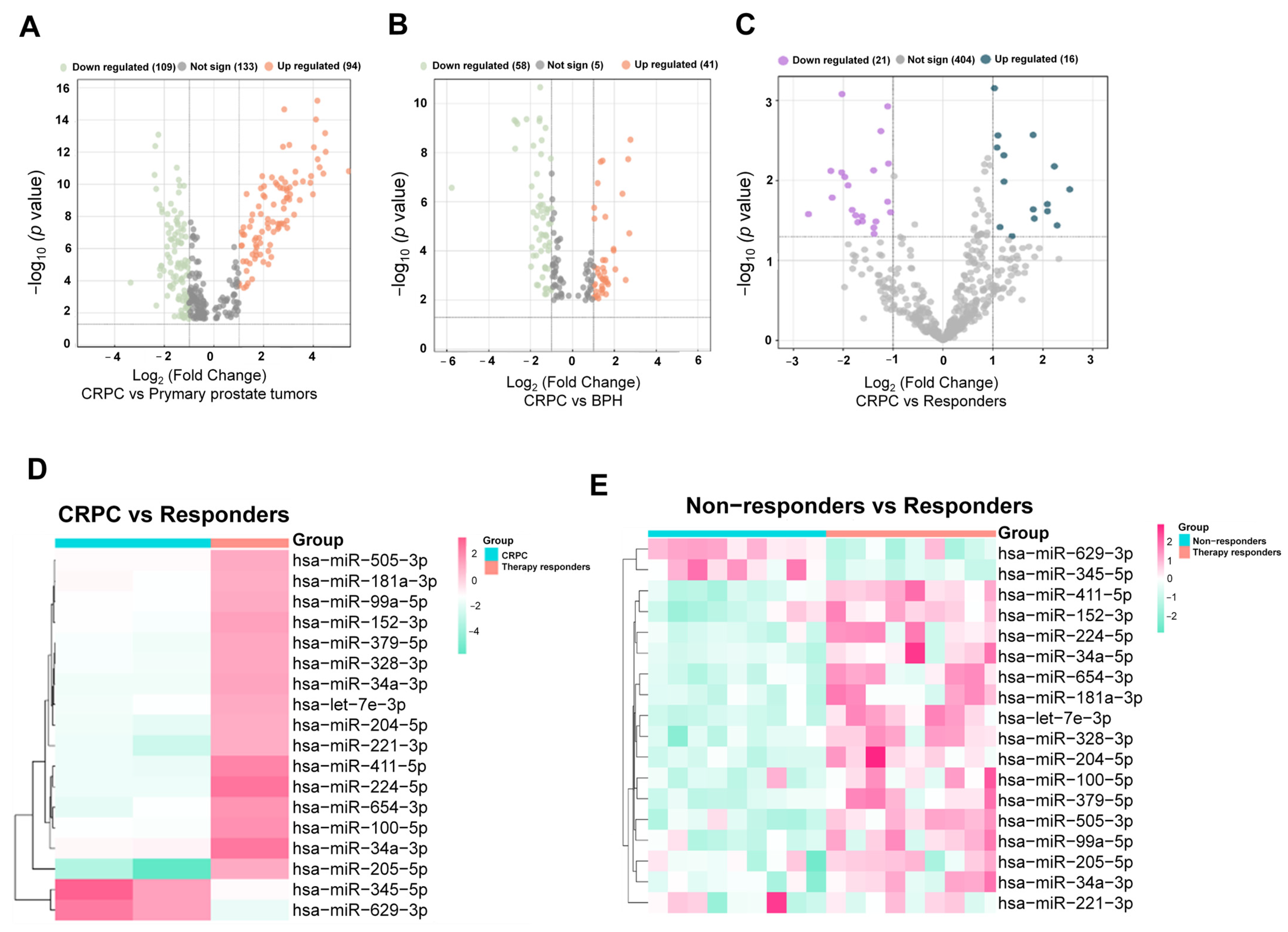 Genes 16 00180 g002