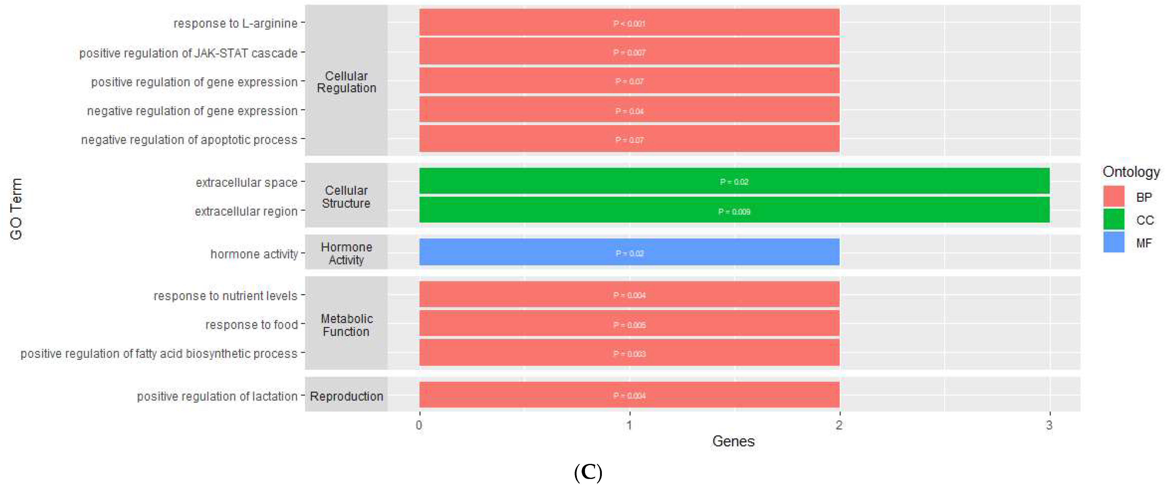 Genes 16 00191 g003b Genes 16 00191 g003b