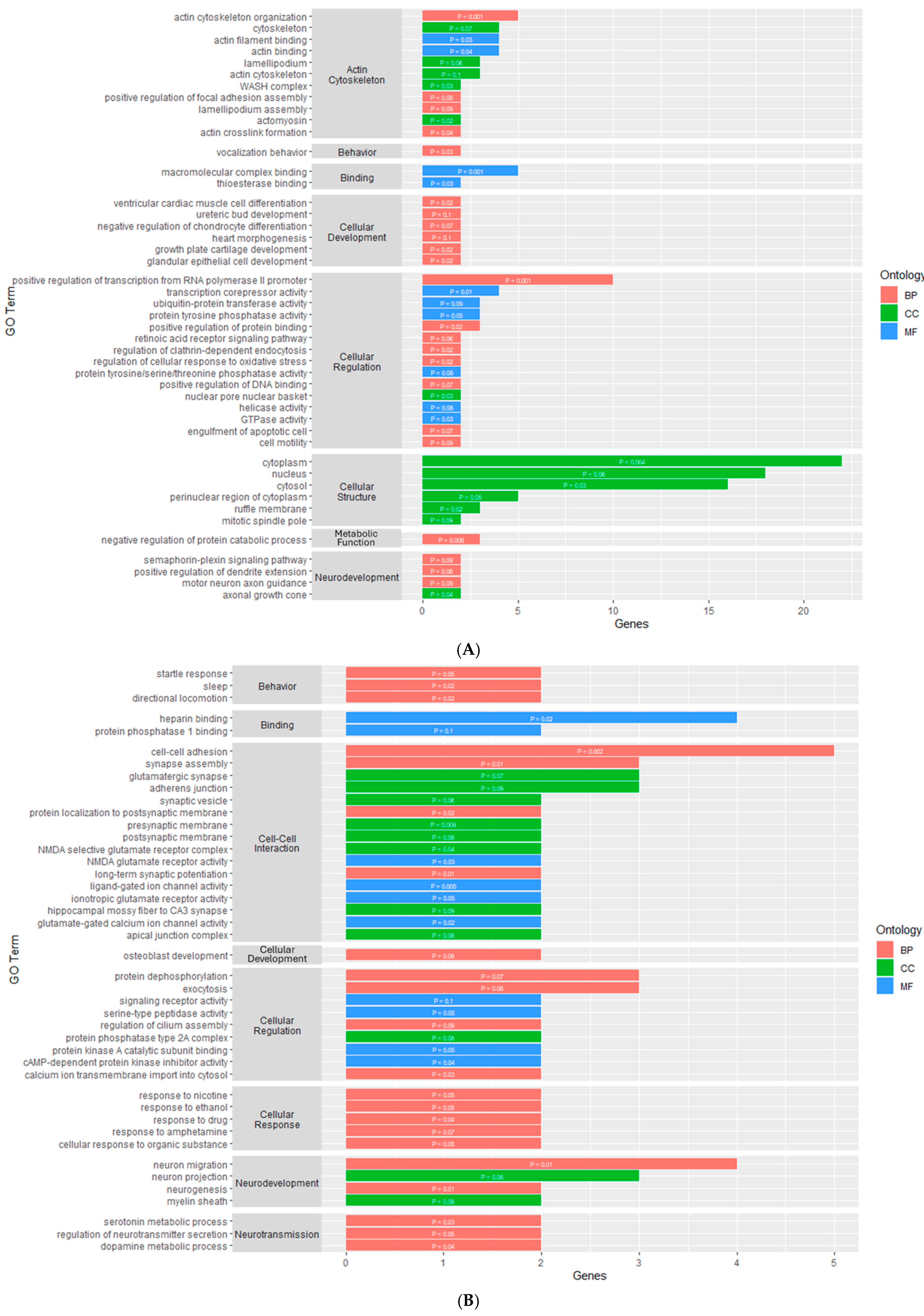 Genes 16 00191 g004 Genes 16 00191 g004