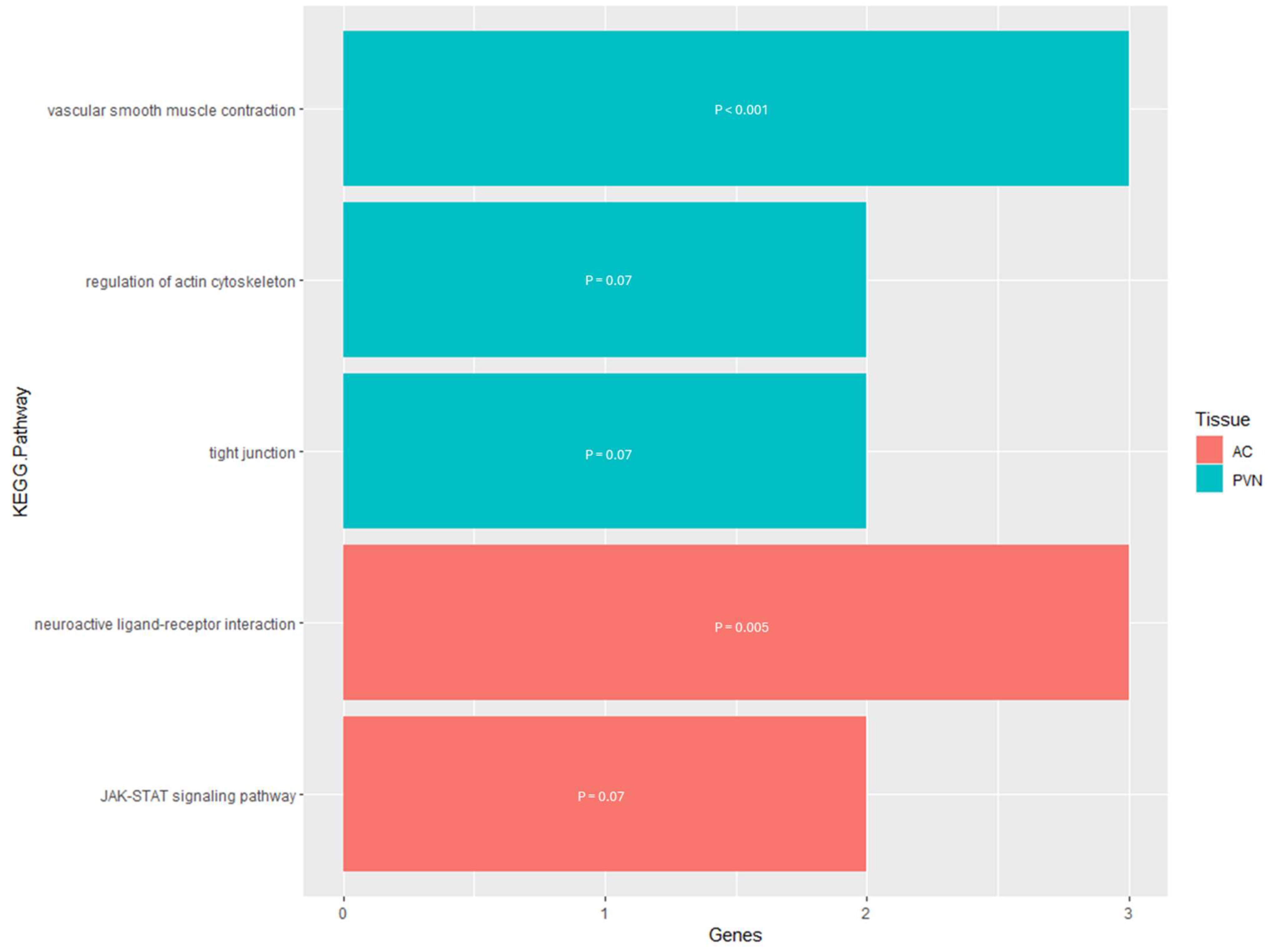 Genes 16 00191 g005 Genes 16 00191 g005