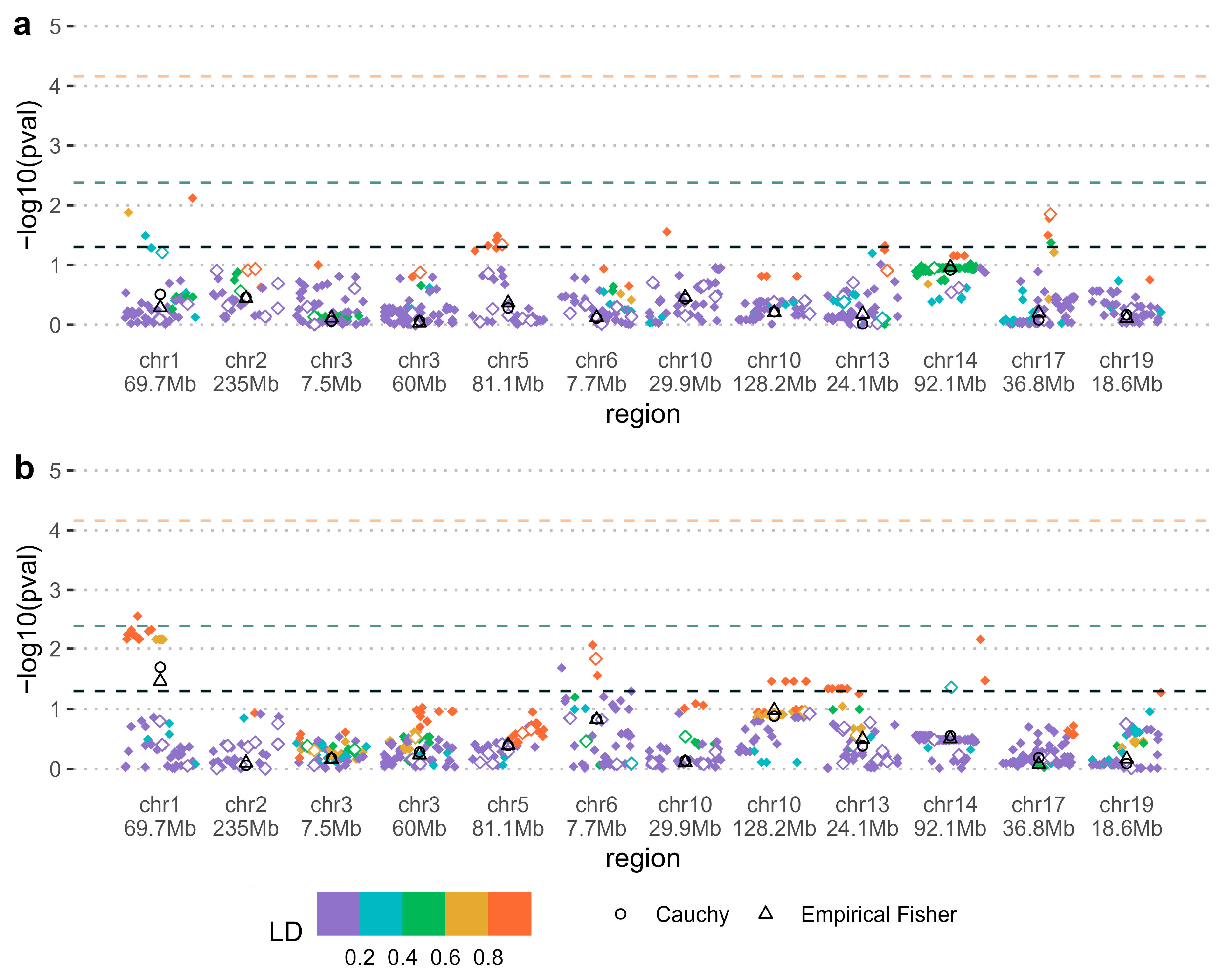 Genes 16 00195 g001 Genes 16 00195 g001