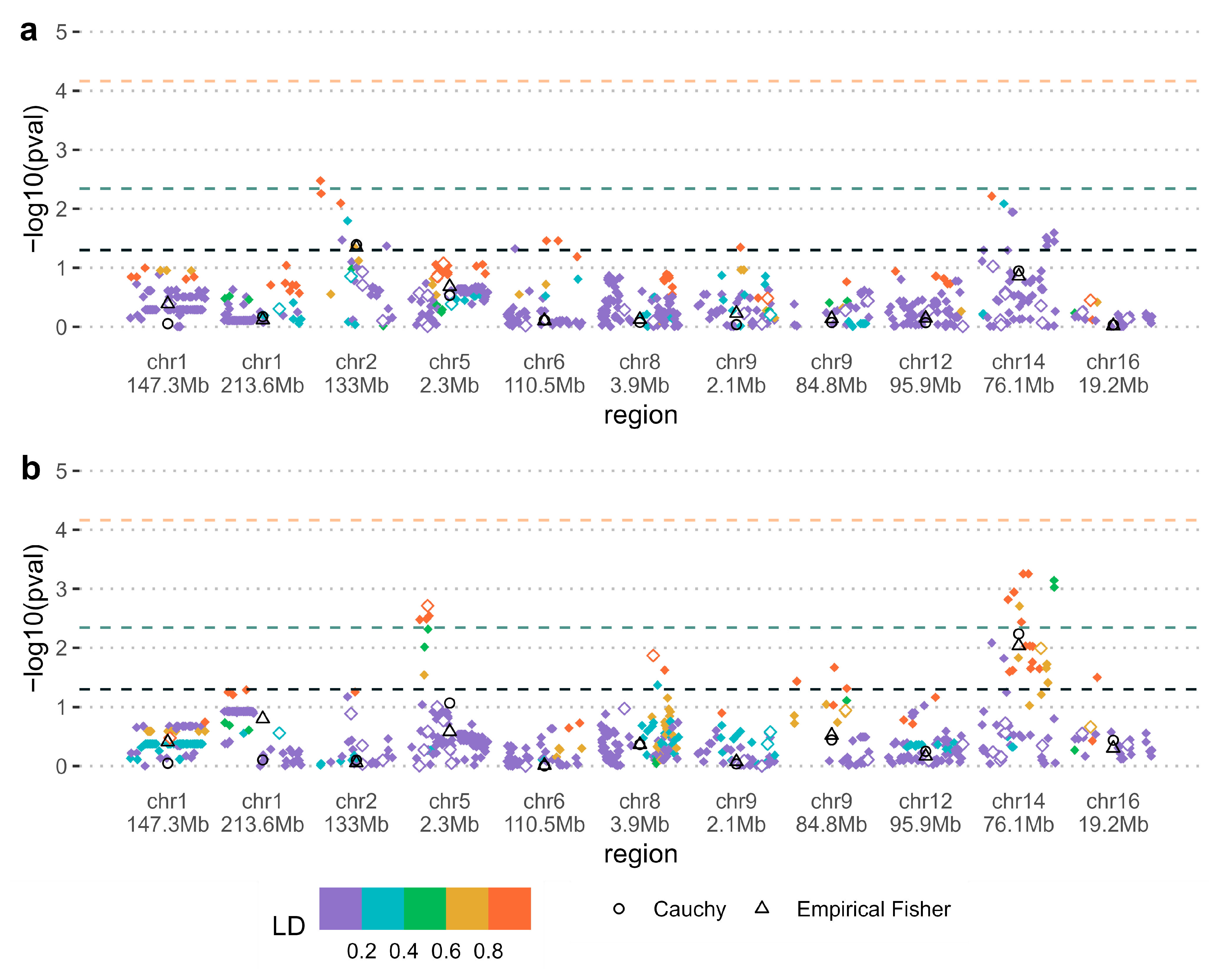 Genes 16 00195 g002 Genes 16 00195 g002