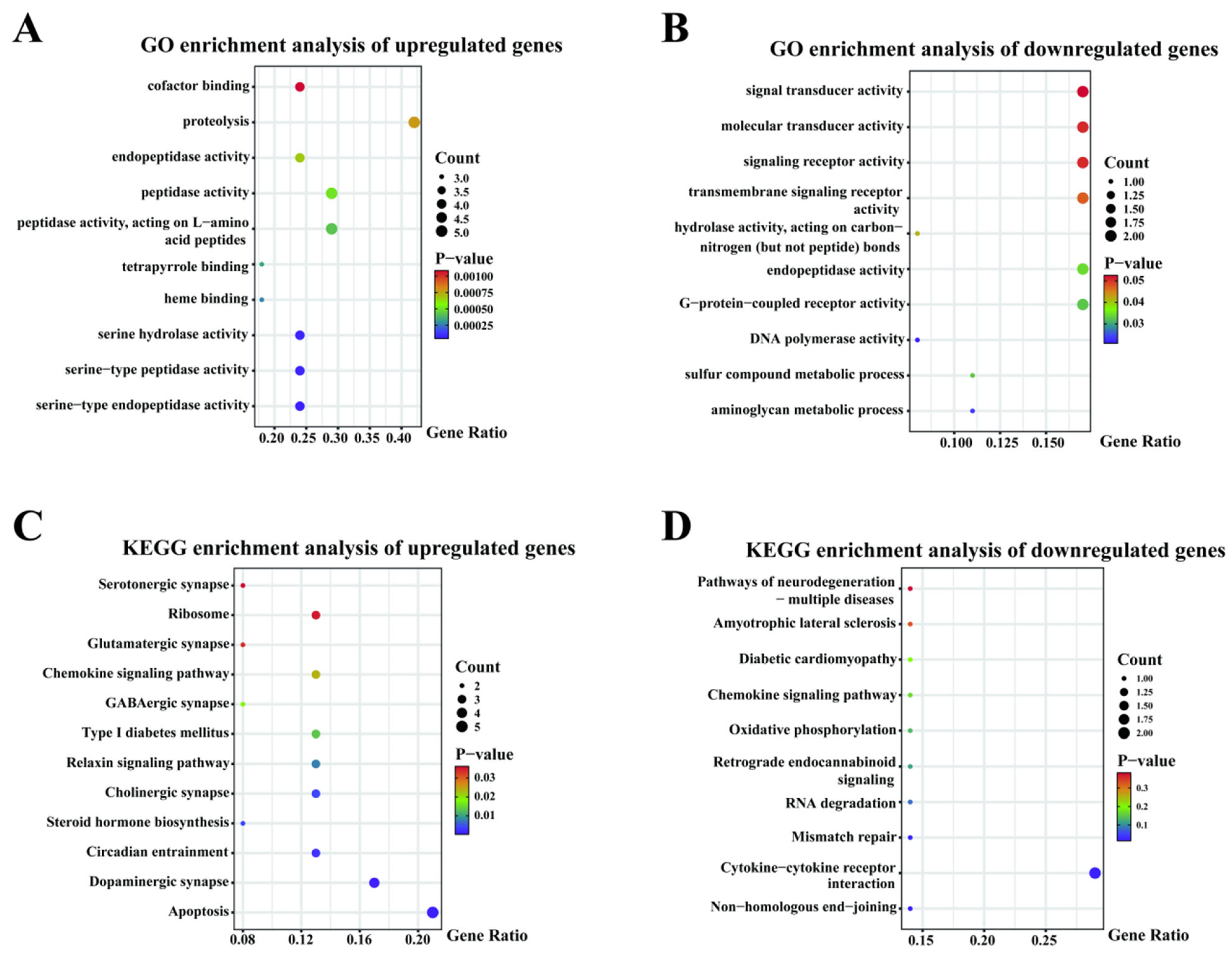 Genes 16 00197 g002