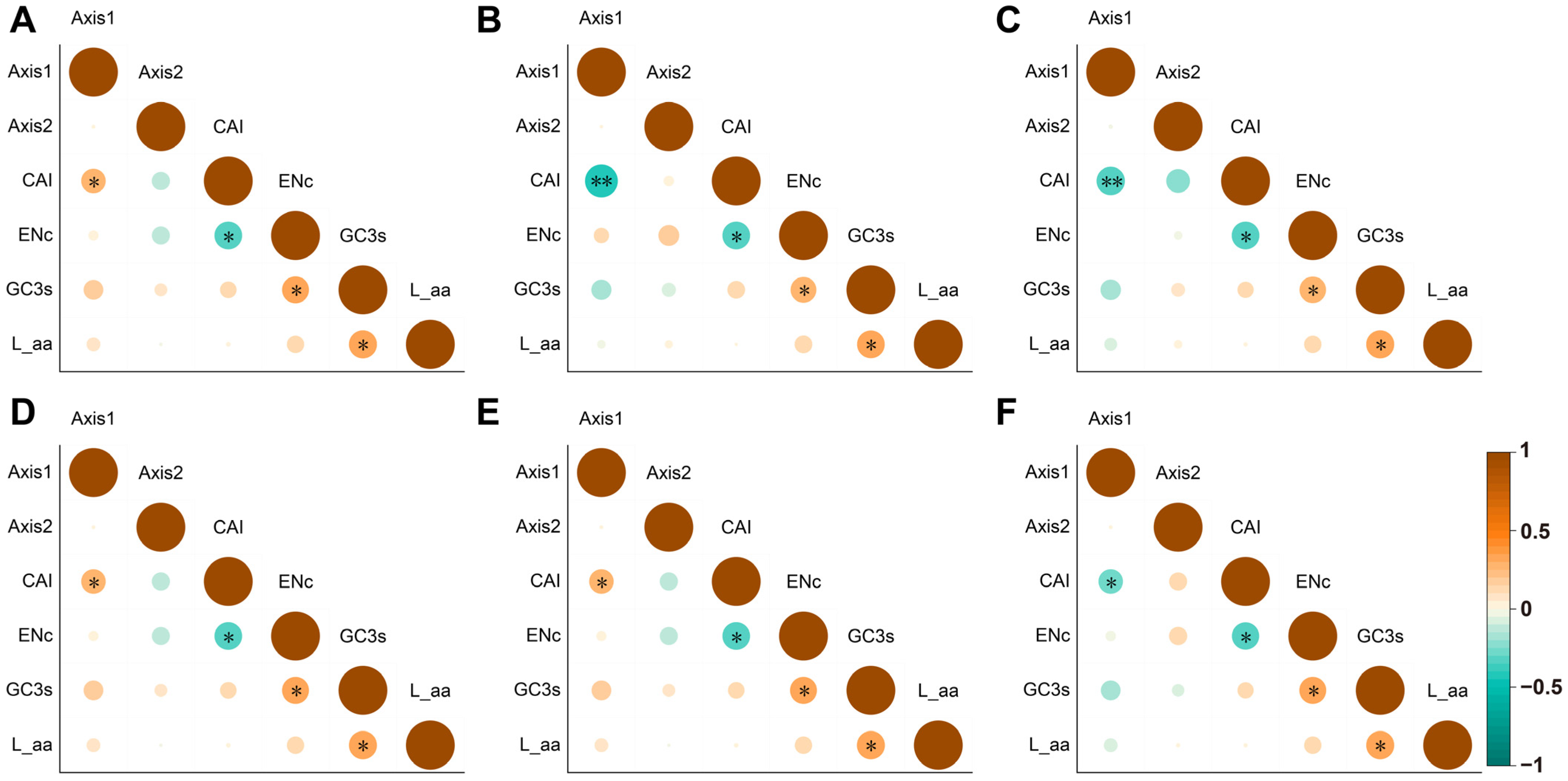 Genes 16 00201 g009