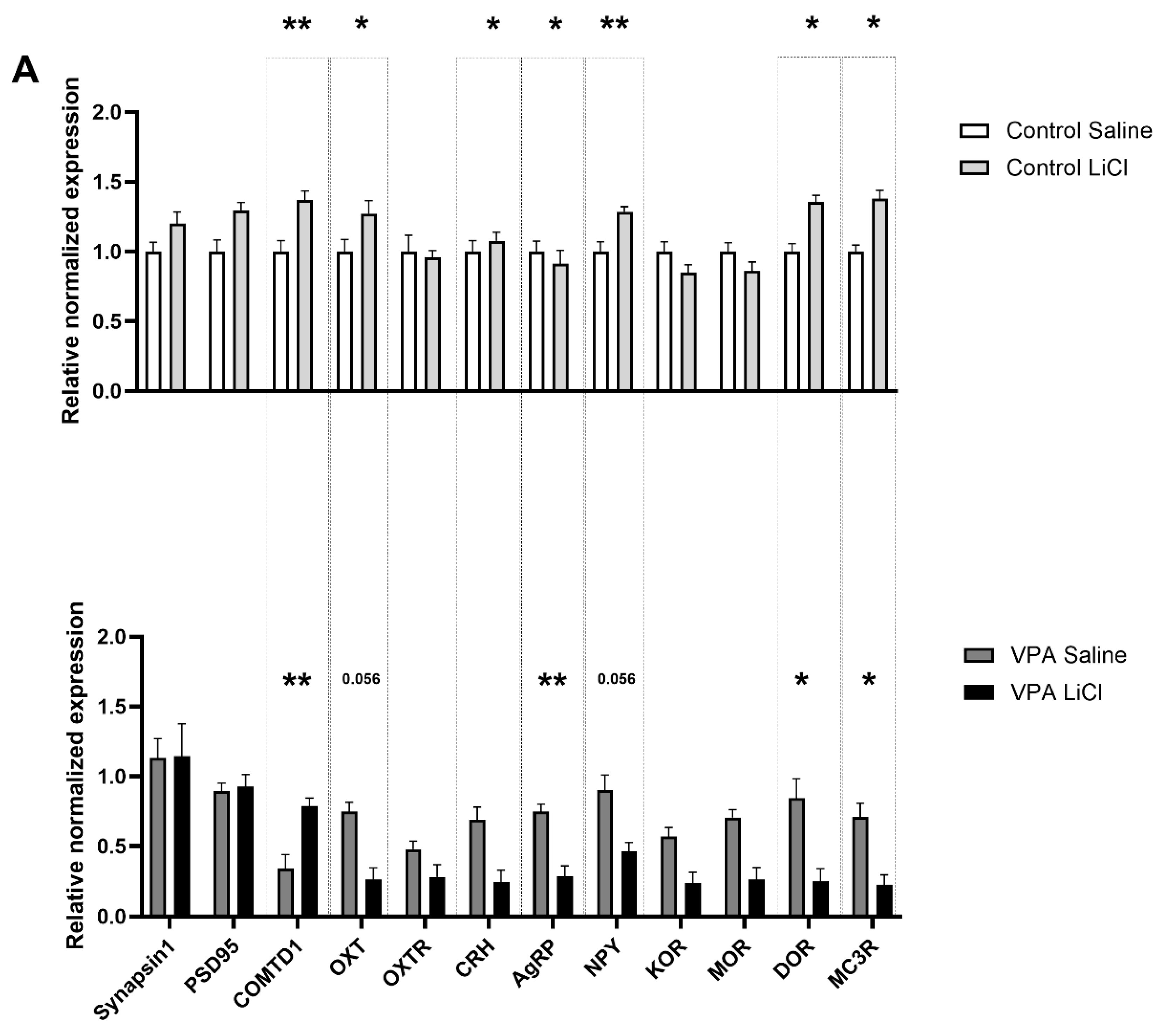 Genes 16 00203 g004a