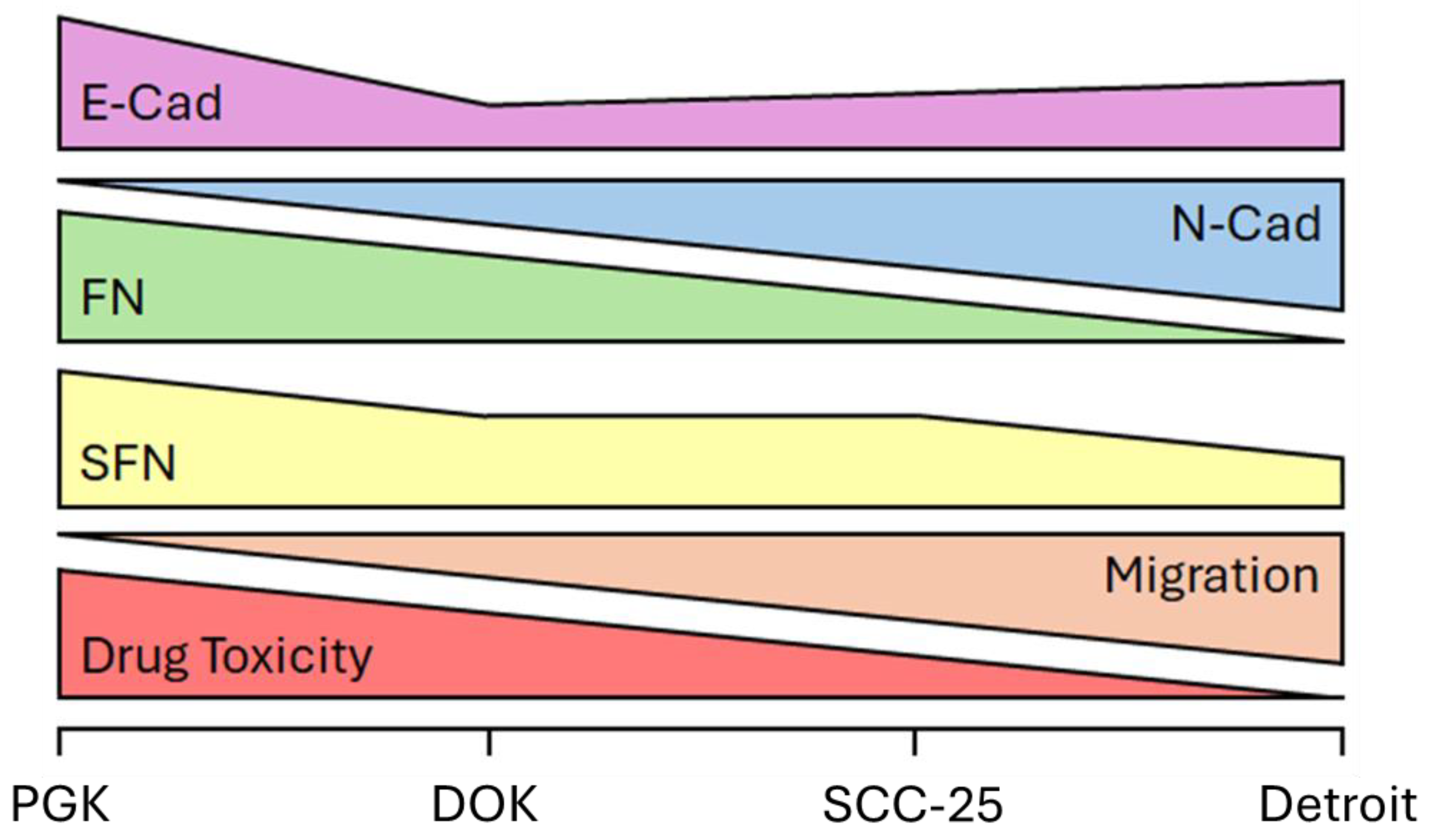 Genes 16 00209 g006