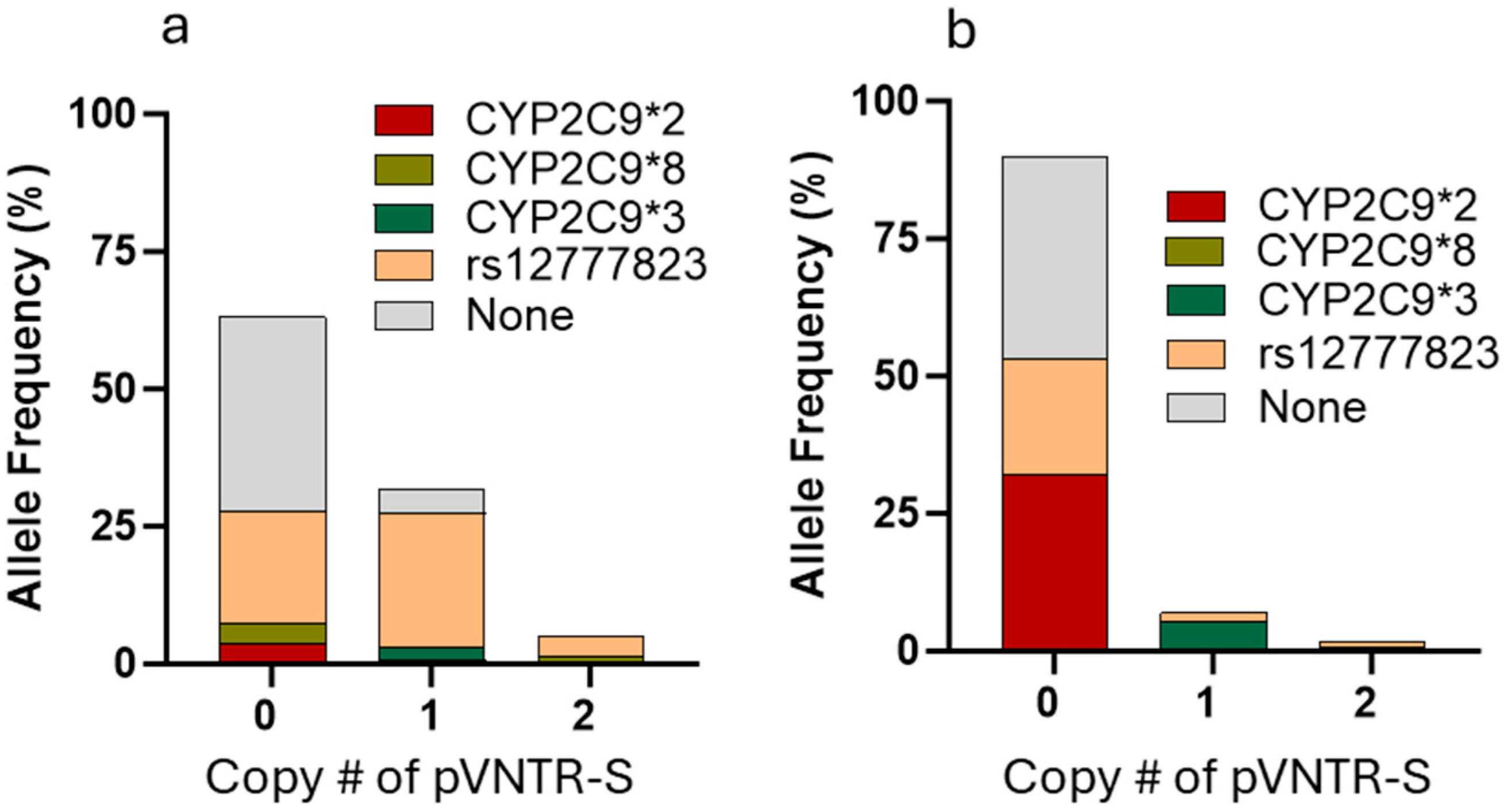 Genes 16 00213 g001