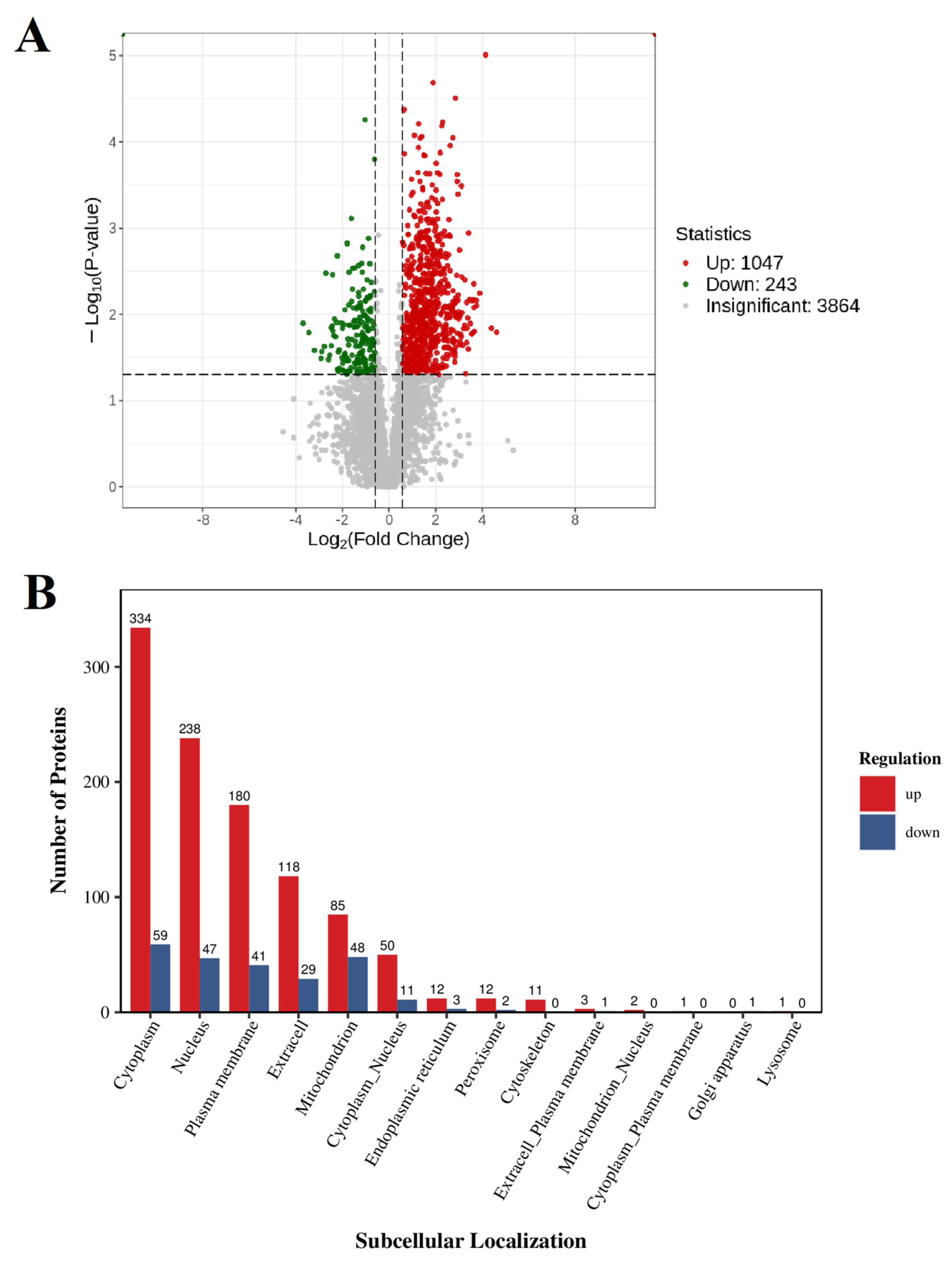 Genes 16 00224 g004 Genes 16 00224 g004