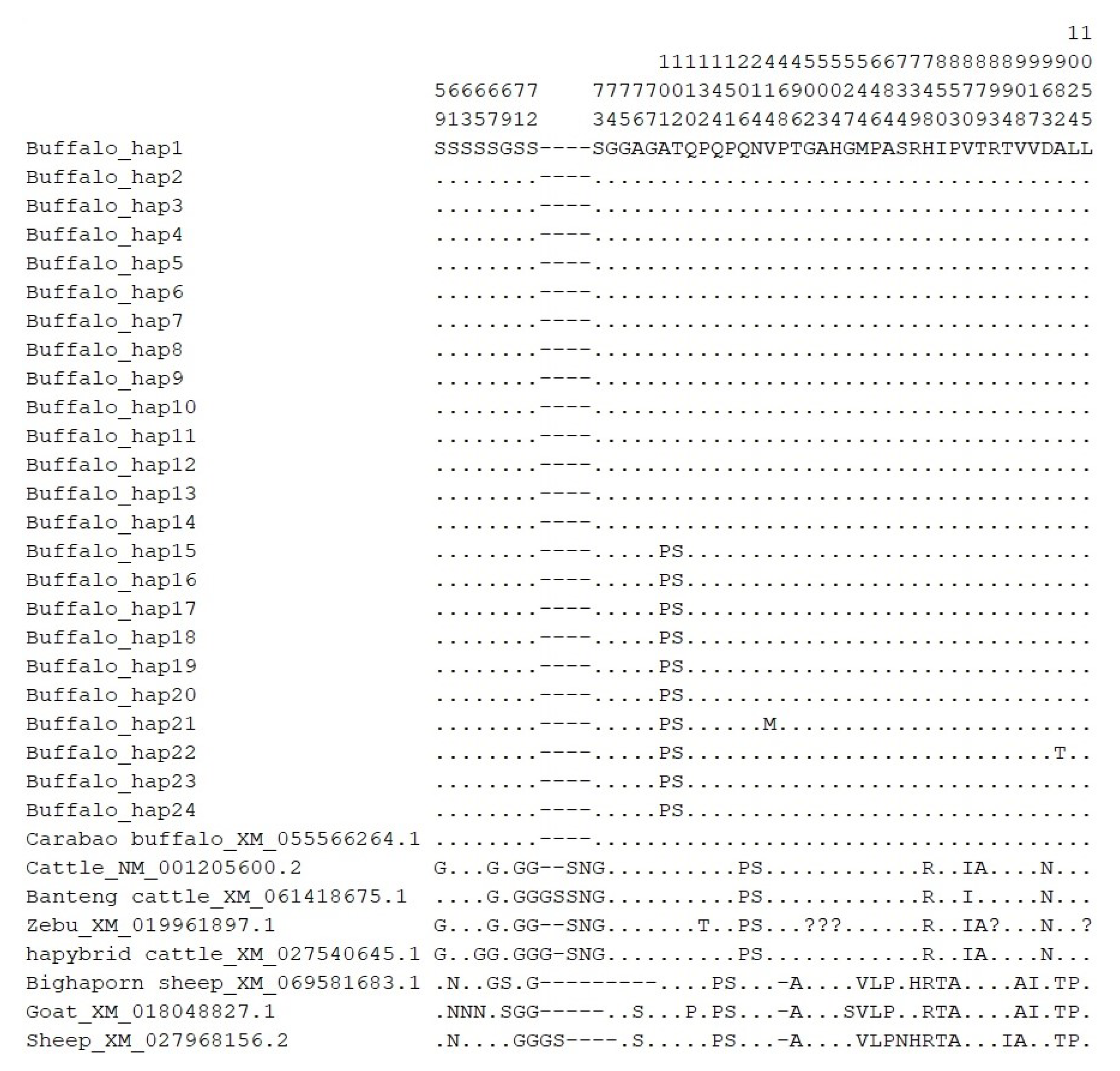 Genes 16 00237 g008 Genes 16 00237 g008