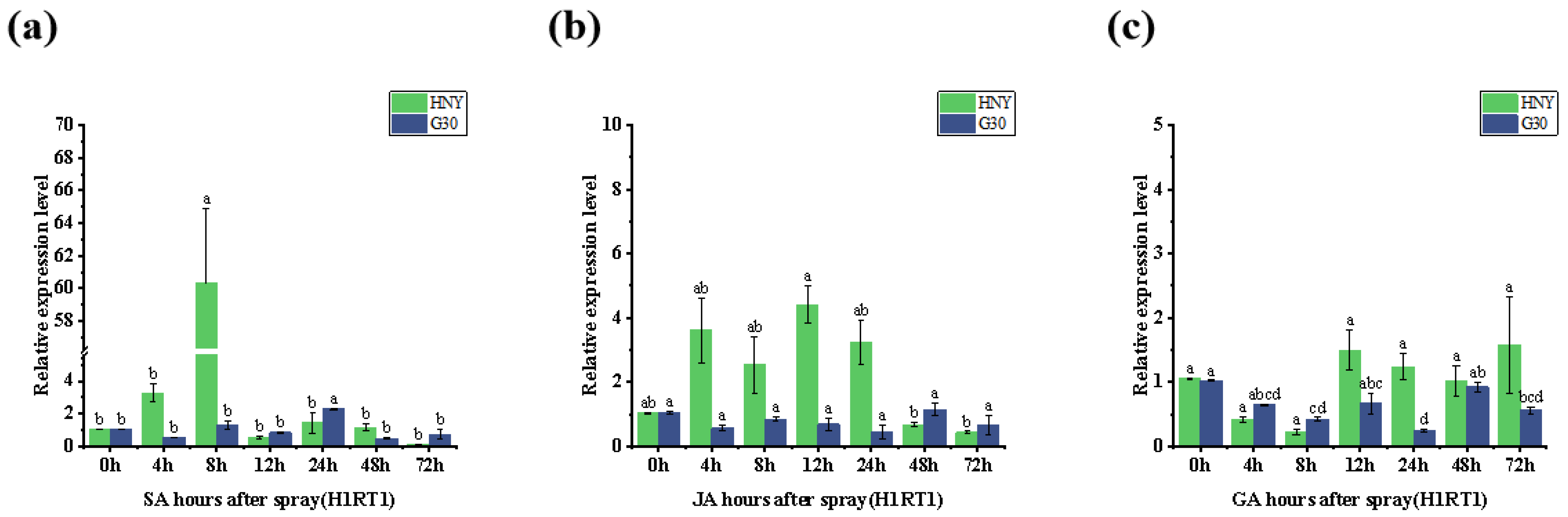 Genes 16 00240 g009