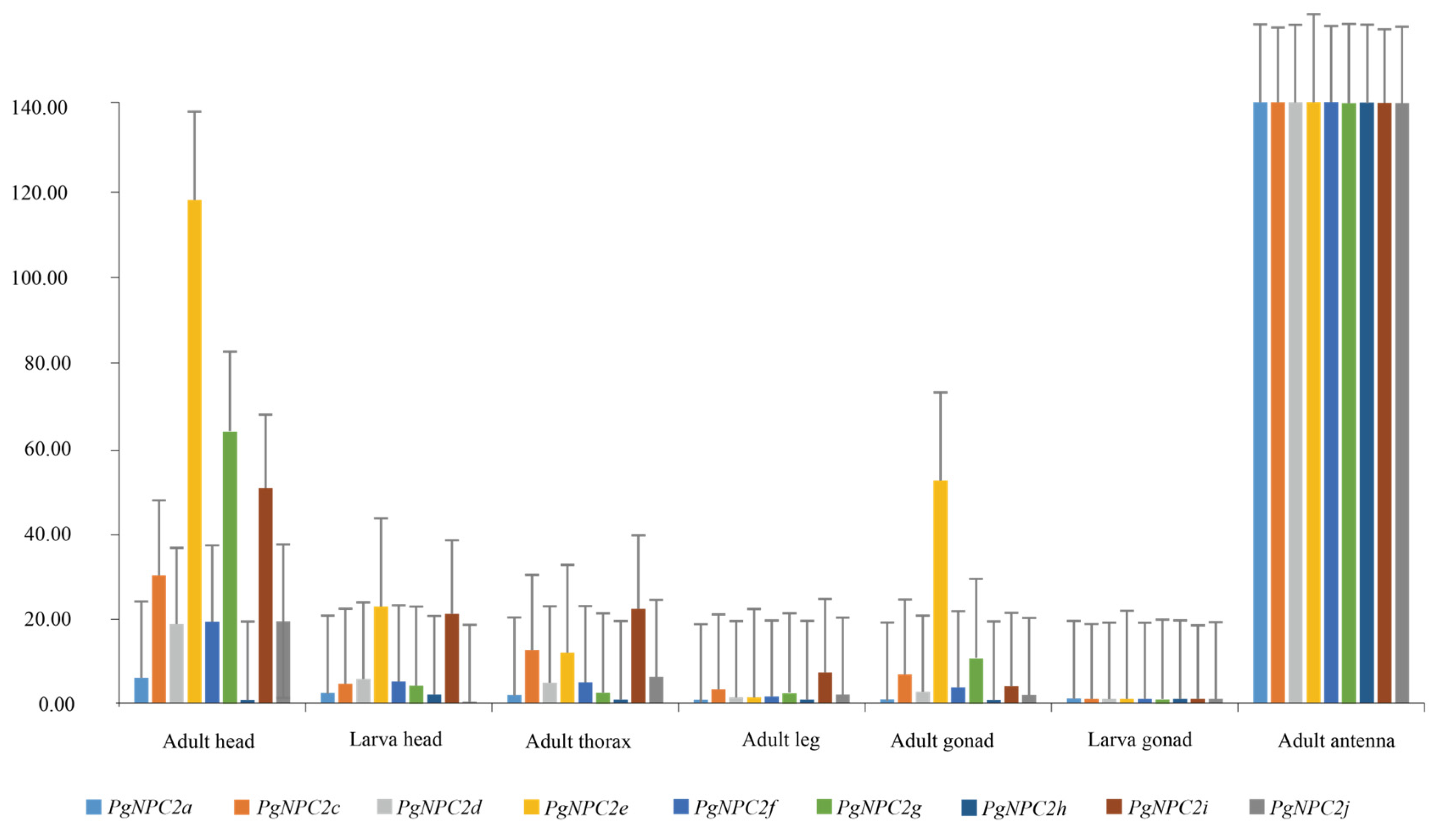 Genes 16 00249 g007