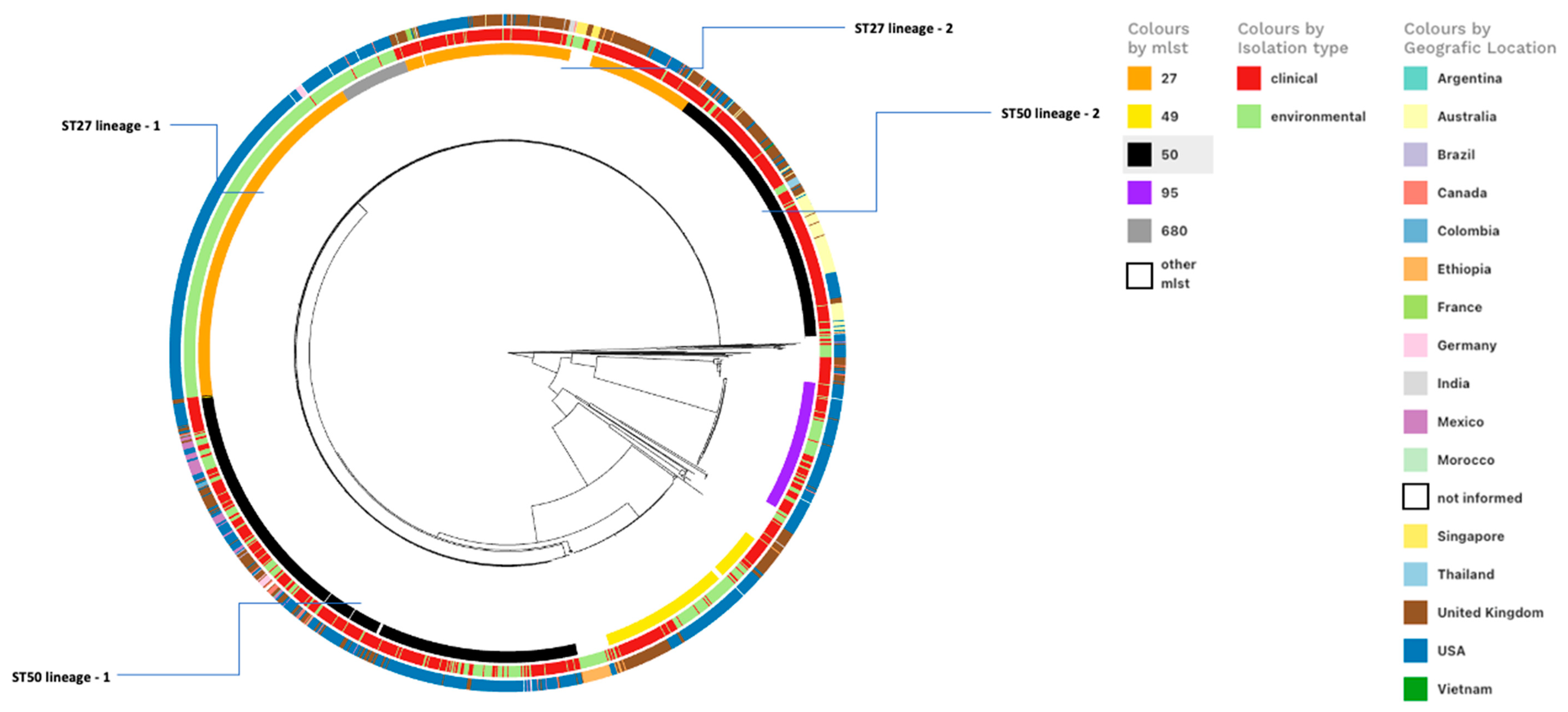 Genes 16 00254 g003