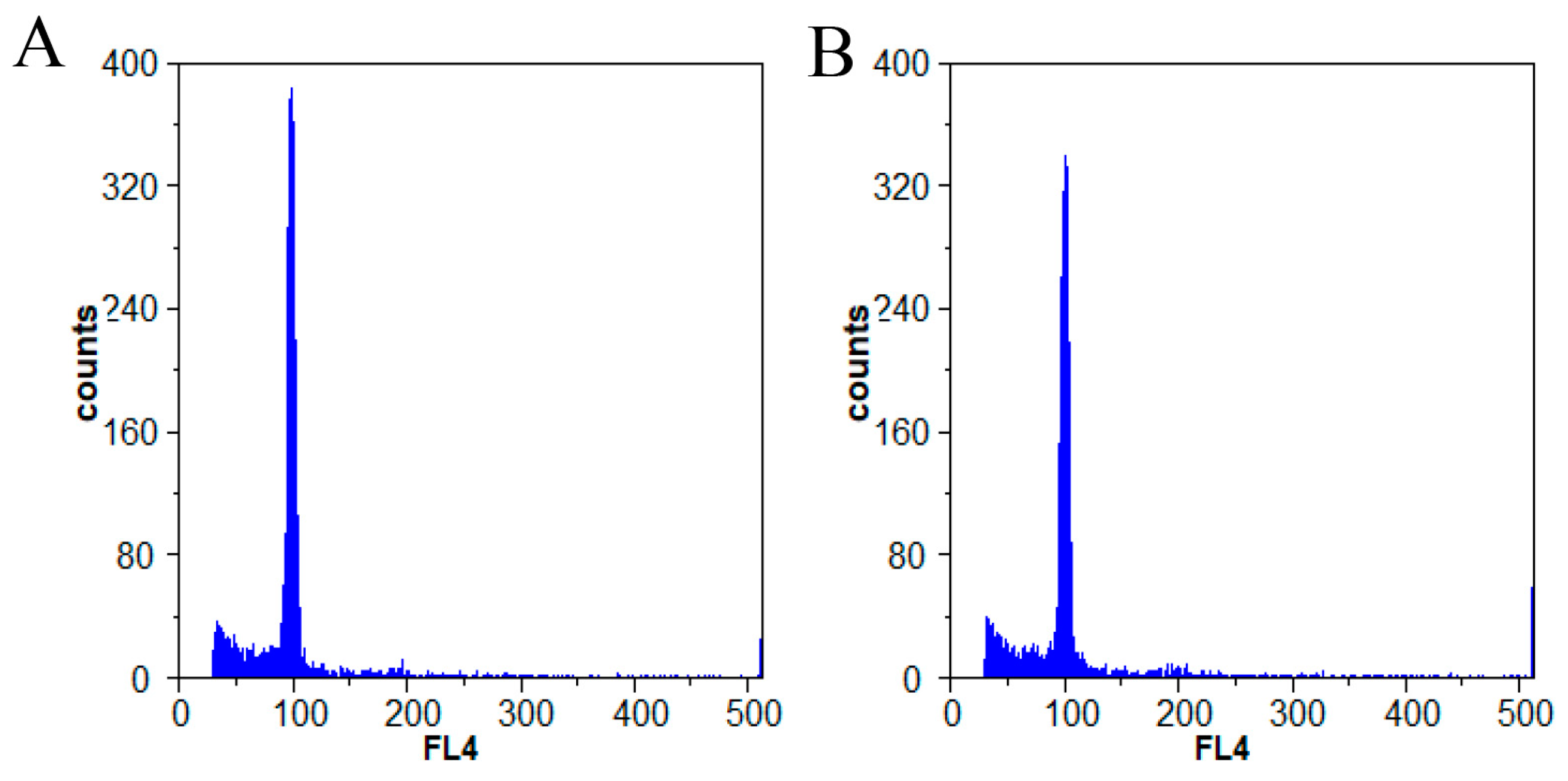 Genes 16 00259 g002 Genes 16 00259 g002