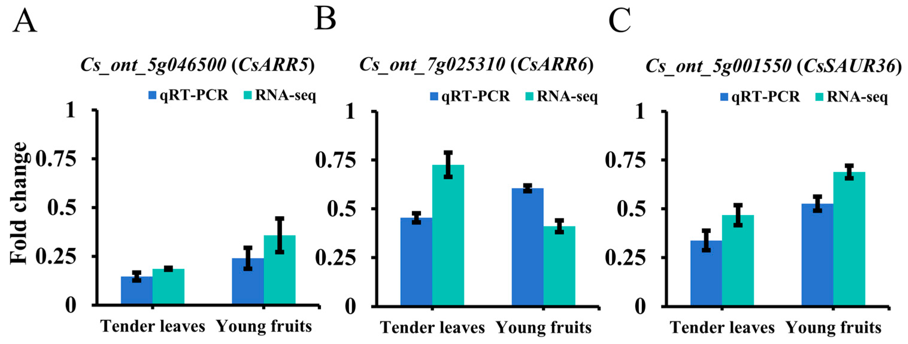 Genes 16 00259 g005 Genes 16 00259 g005
