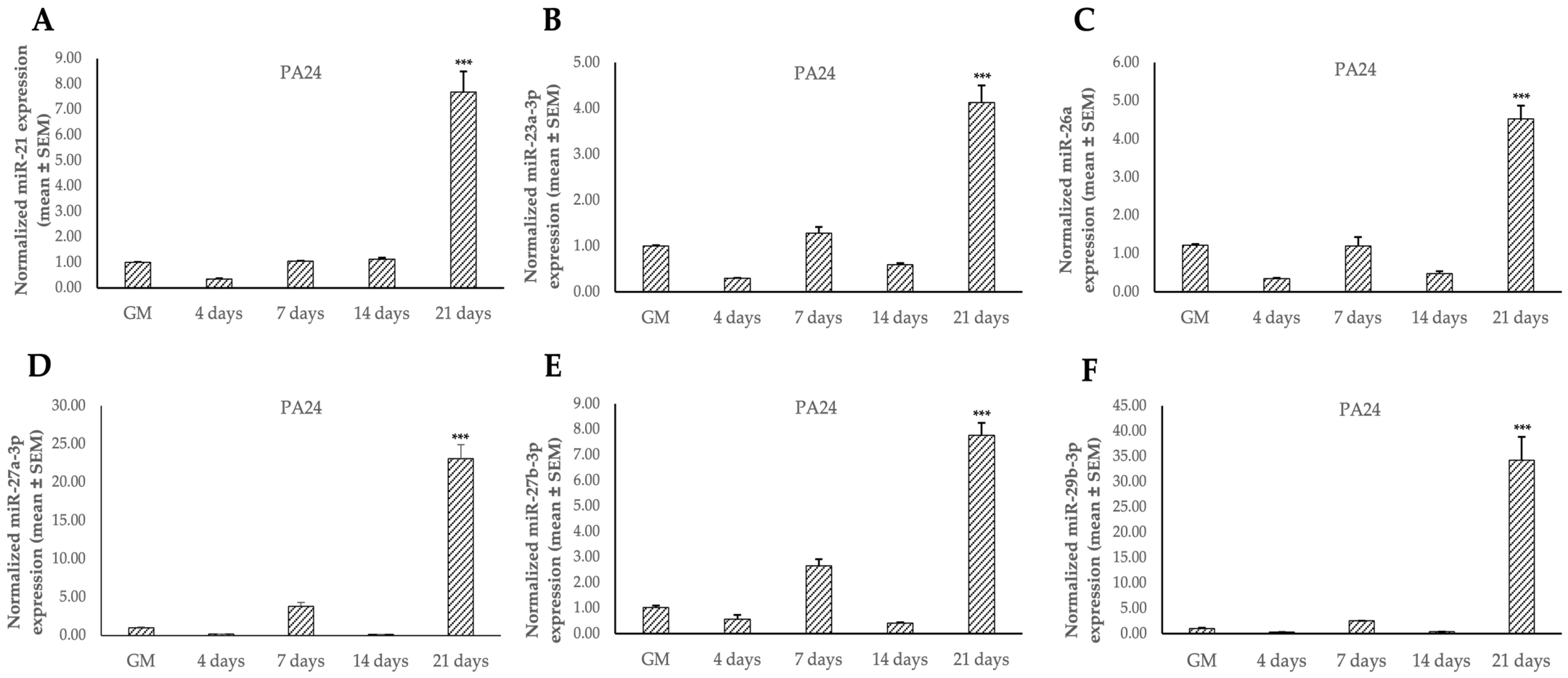 Genes 16 00263 g008 Genes 16 00263 g008