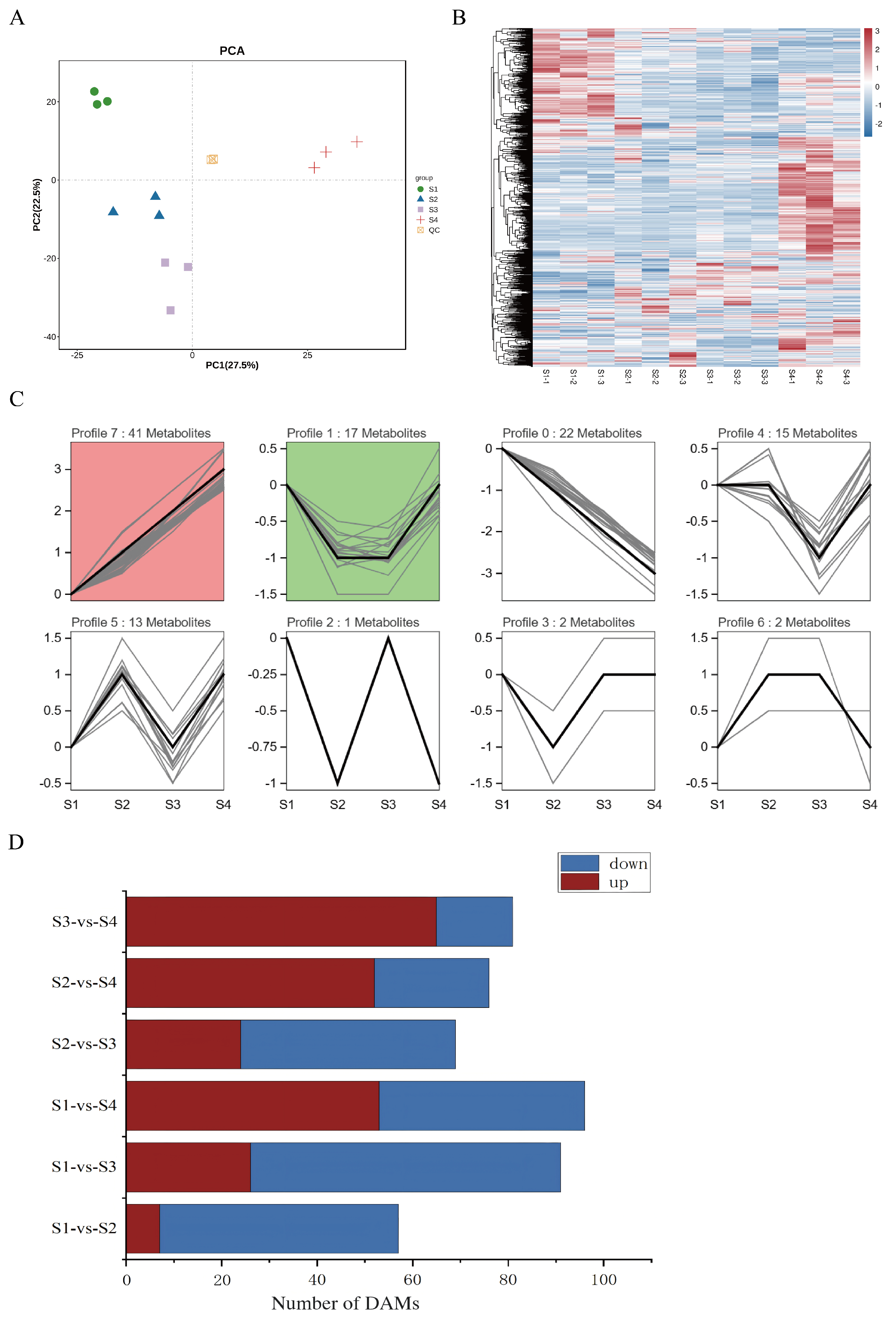 Genes 16 00264 g002