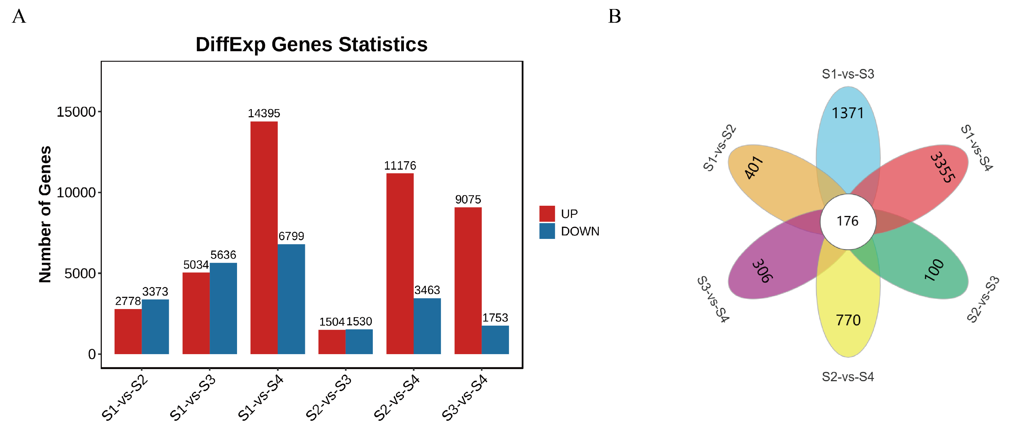 Genes 16 00264 g004