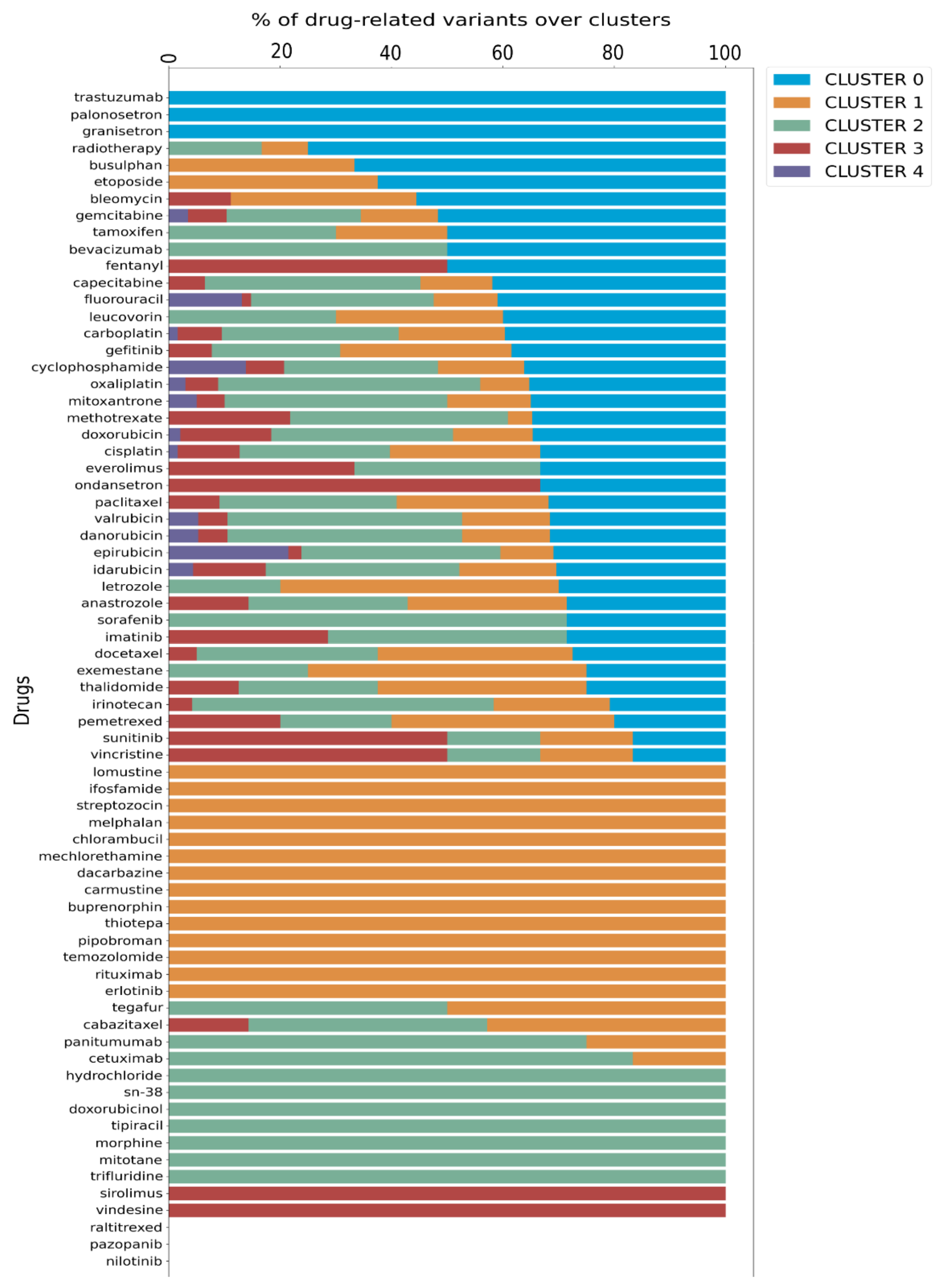 Genes 16 00265 g003