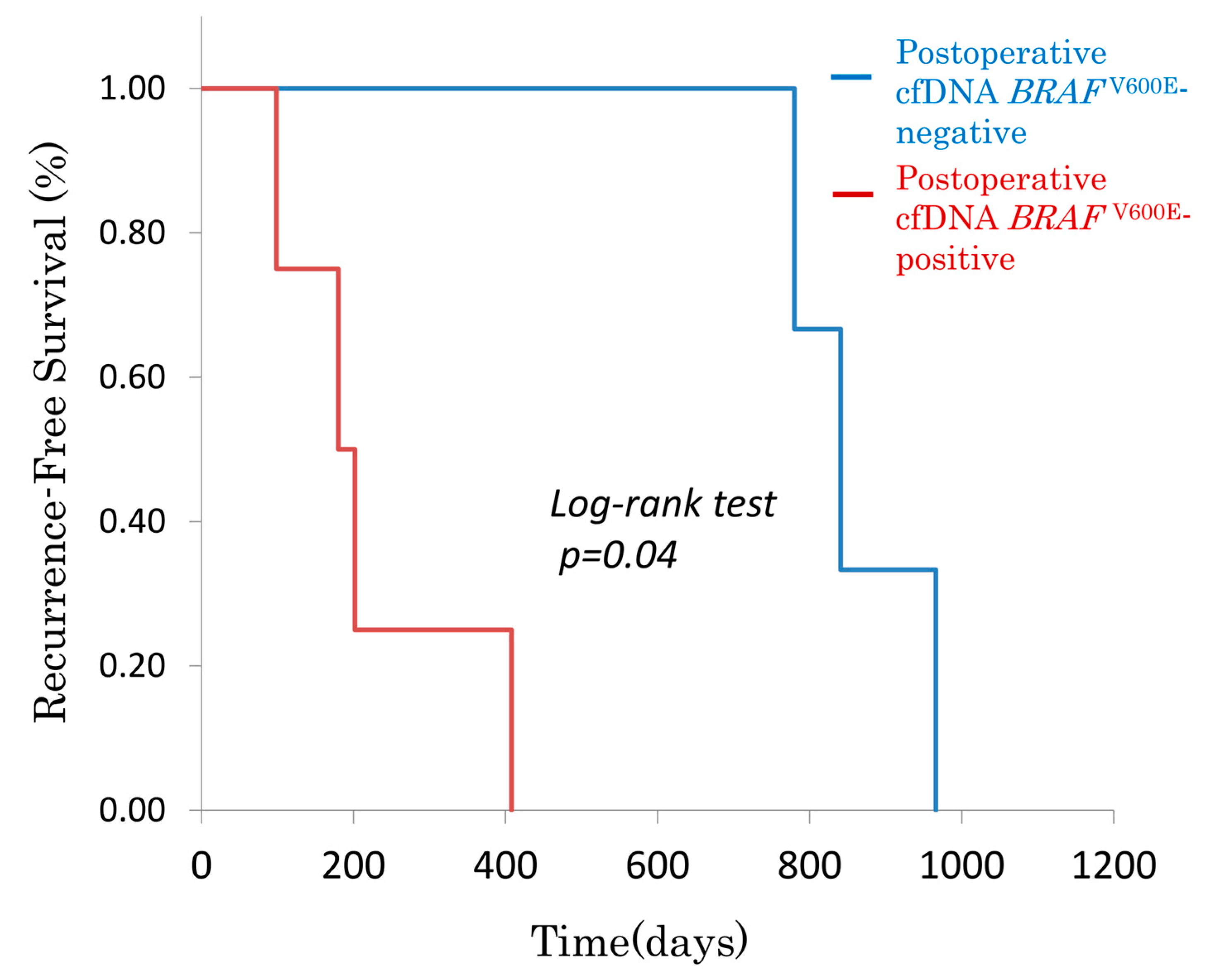 Genes 16 00275 g003
