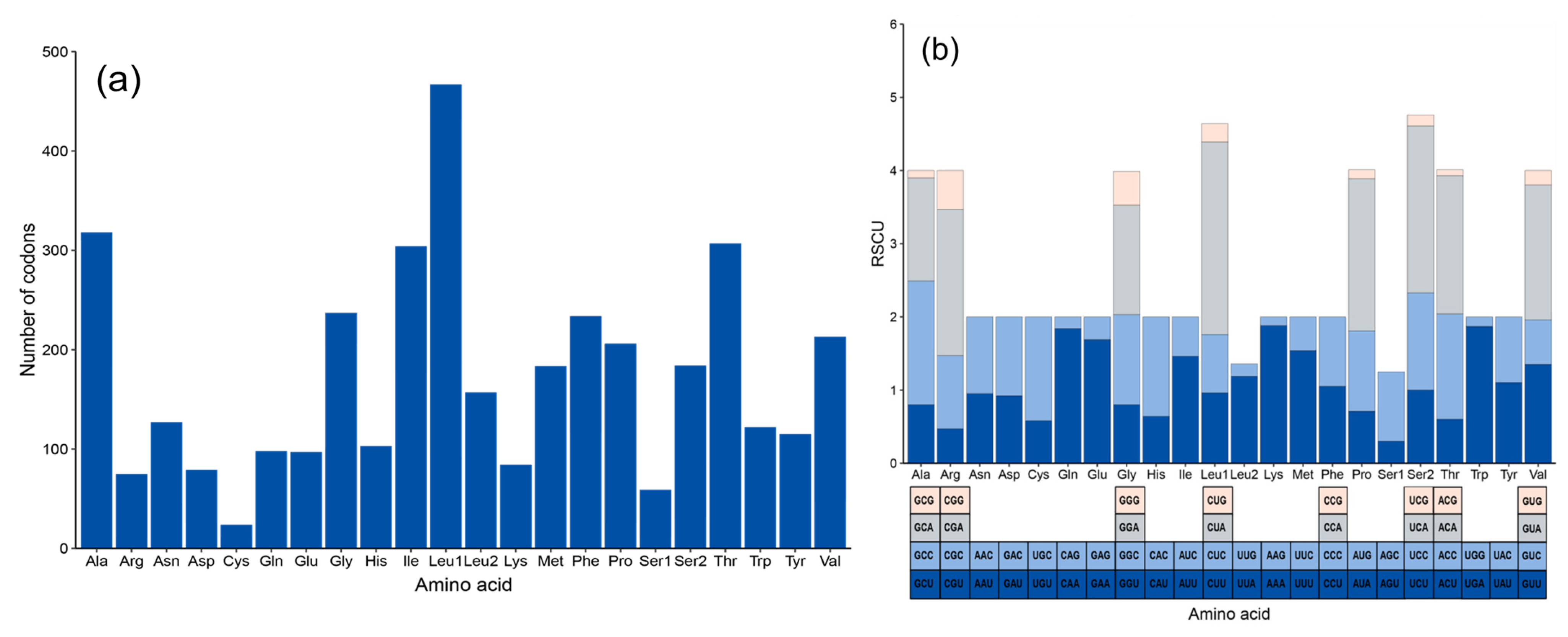 Genes 16 00282 g003