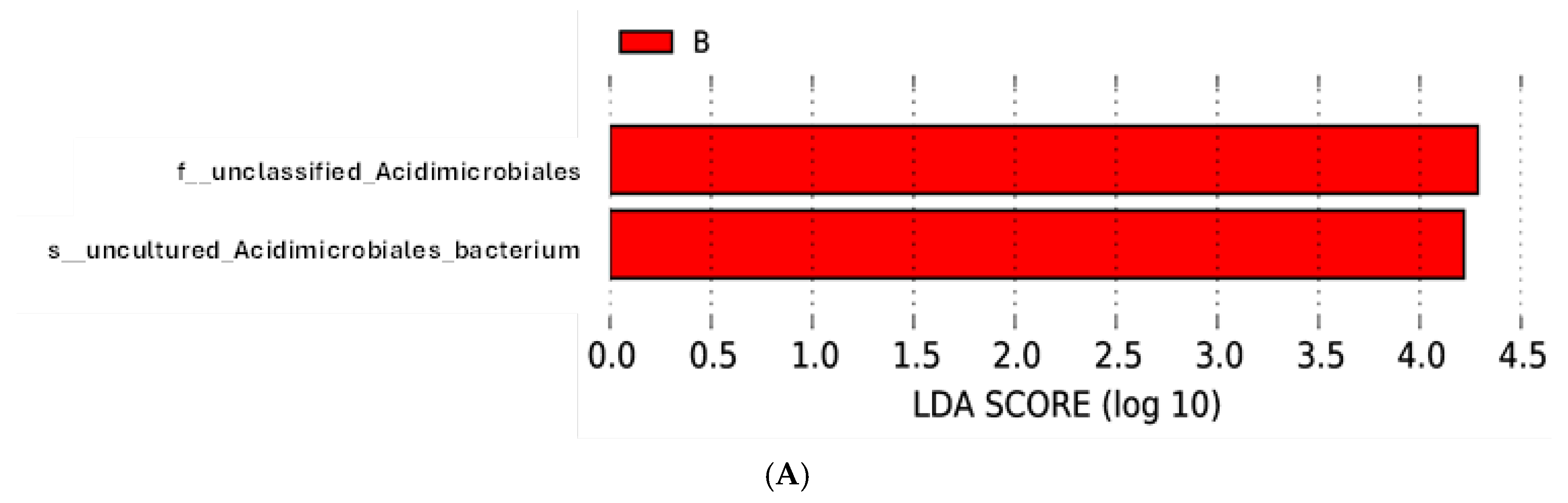 Genes 16 00285 g014a