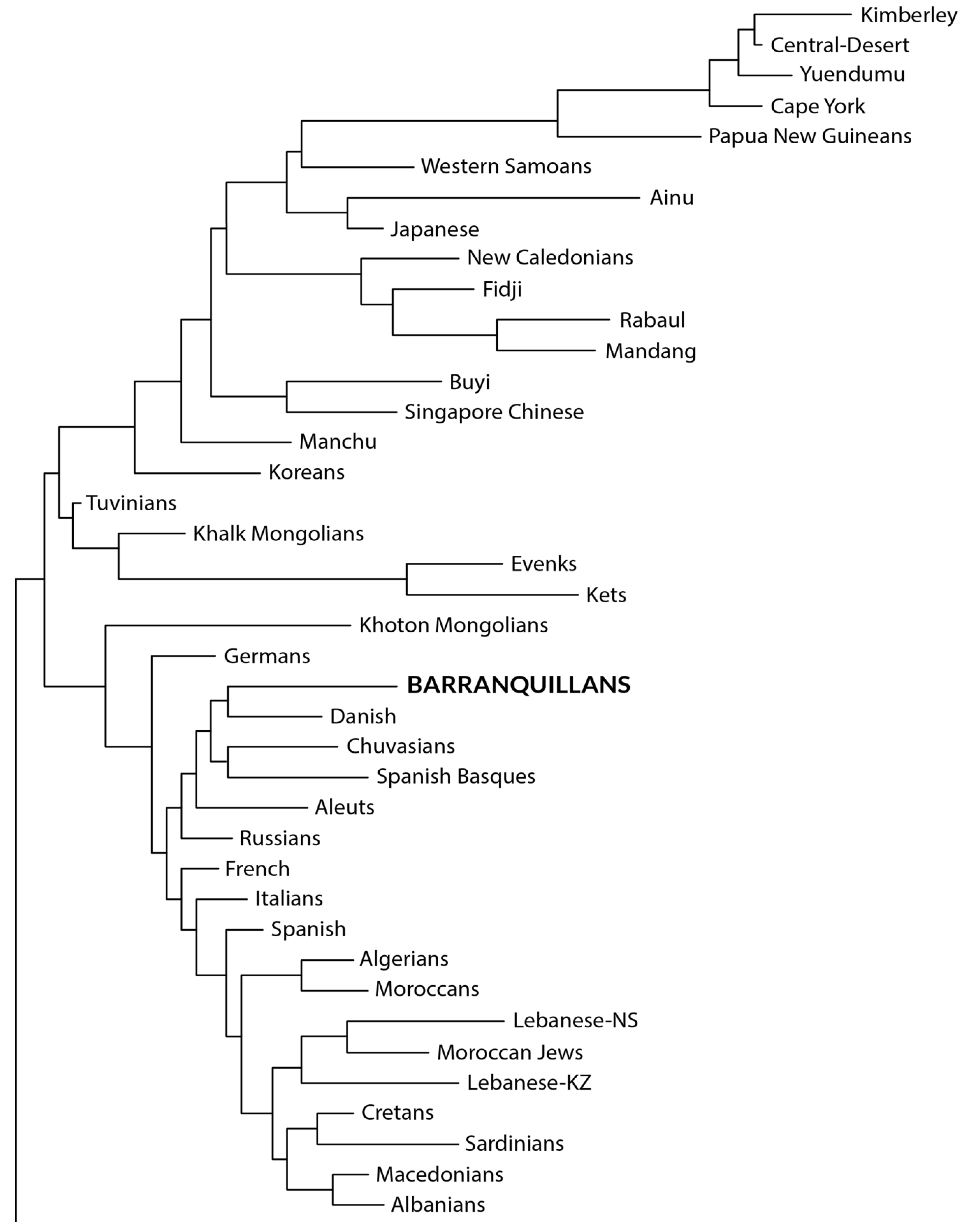 Genes 16 00286 g002a Genes 16 00286 g002a