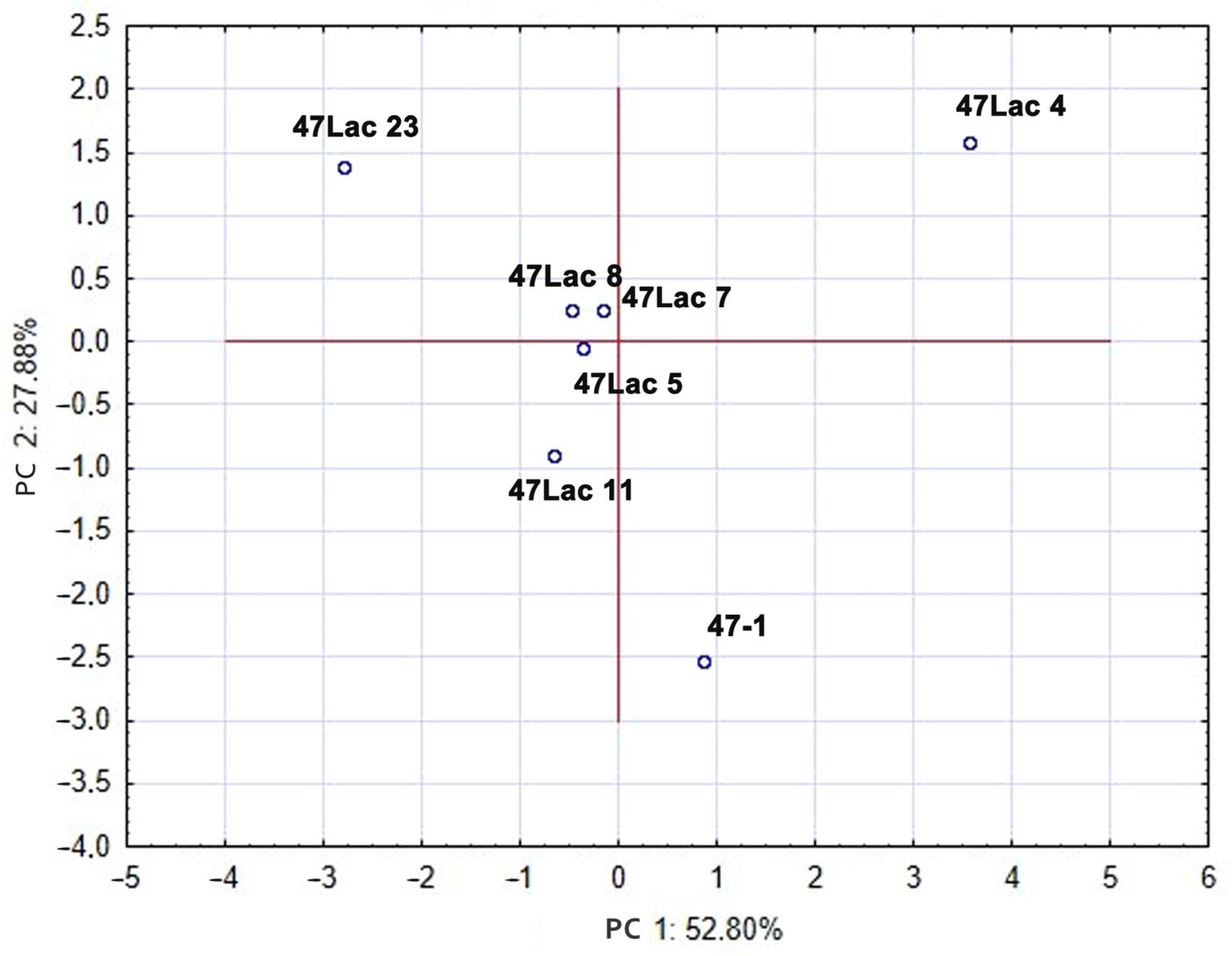 Genes 16 00298 g005 Genes 16 00298 g005
