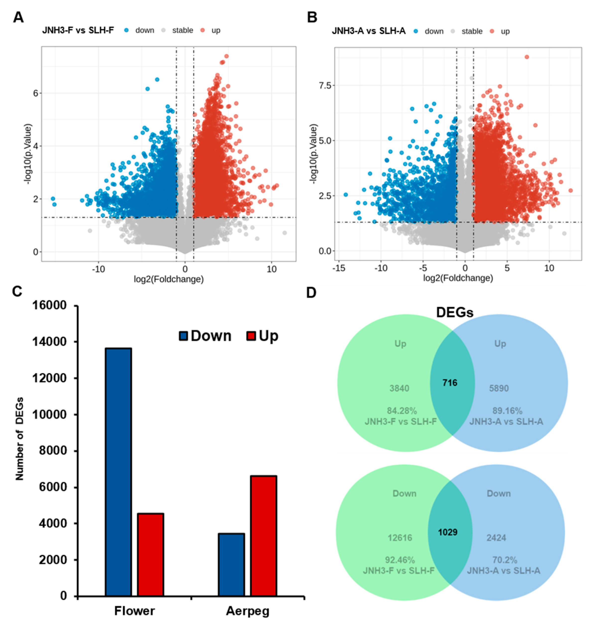 Genes 16 00300 g003