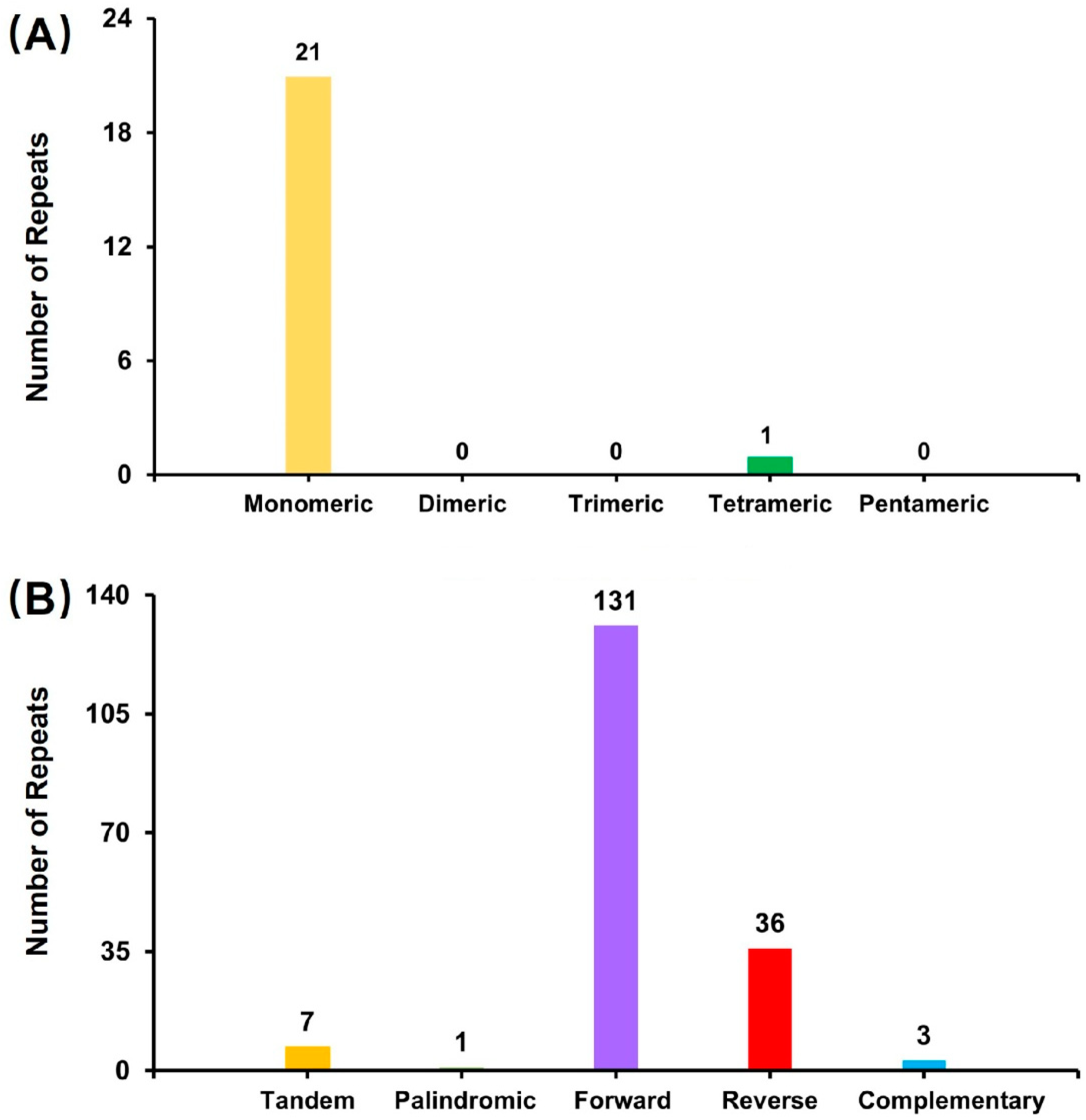 Genes 16 00304 g003