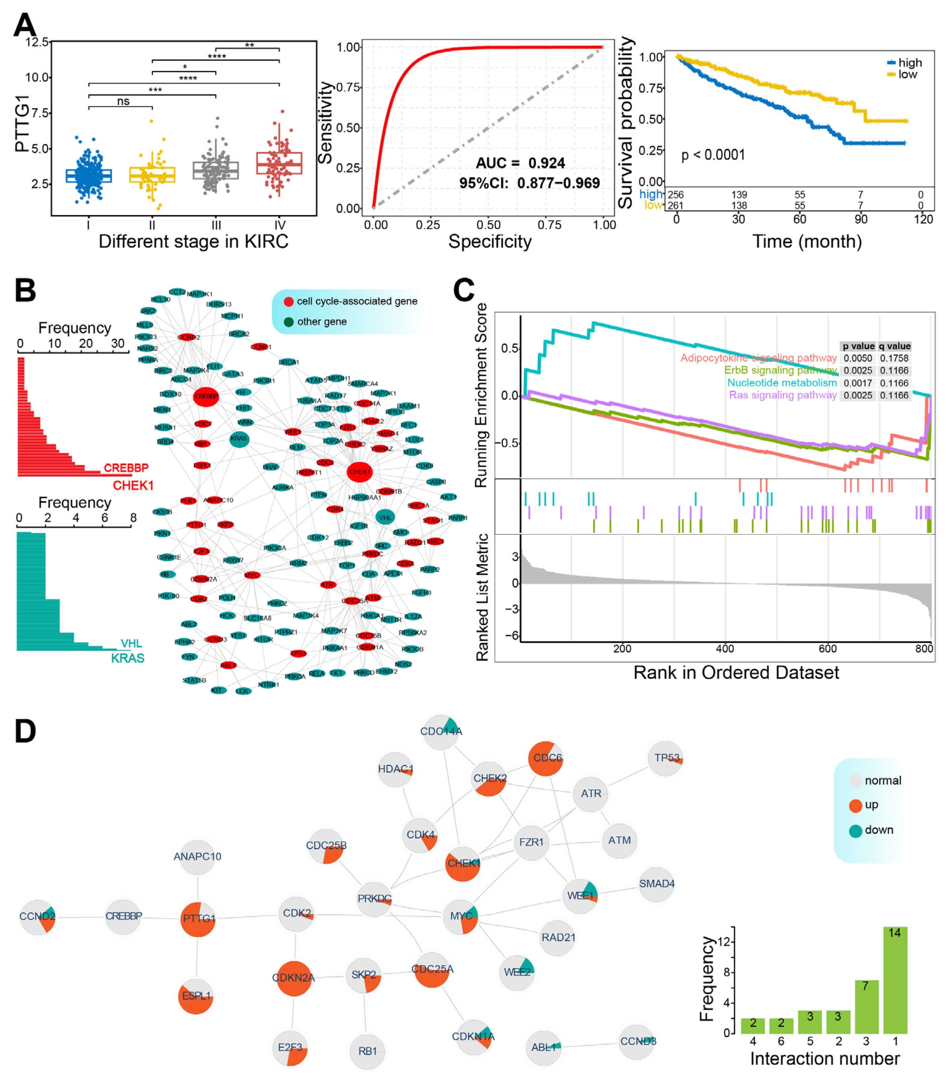Genes 16 00310 g004