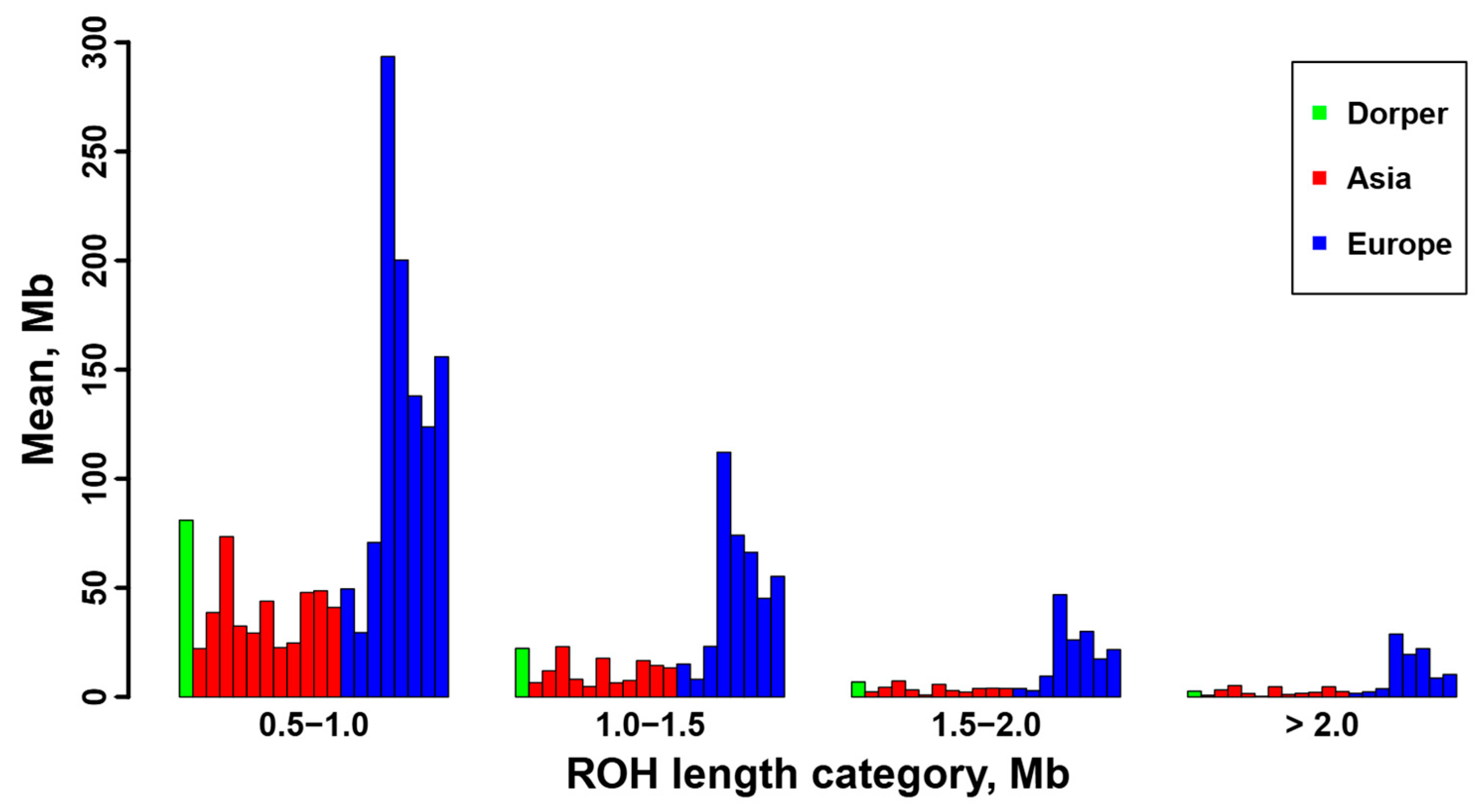 Genes 16 00316 g005