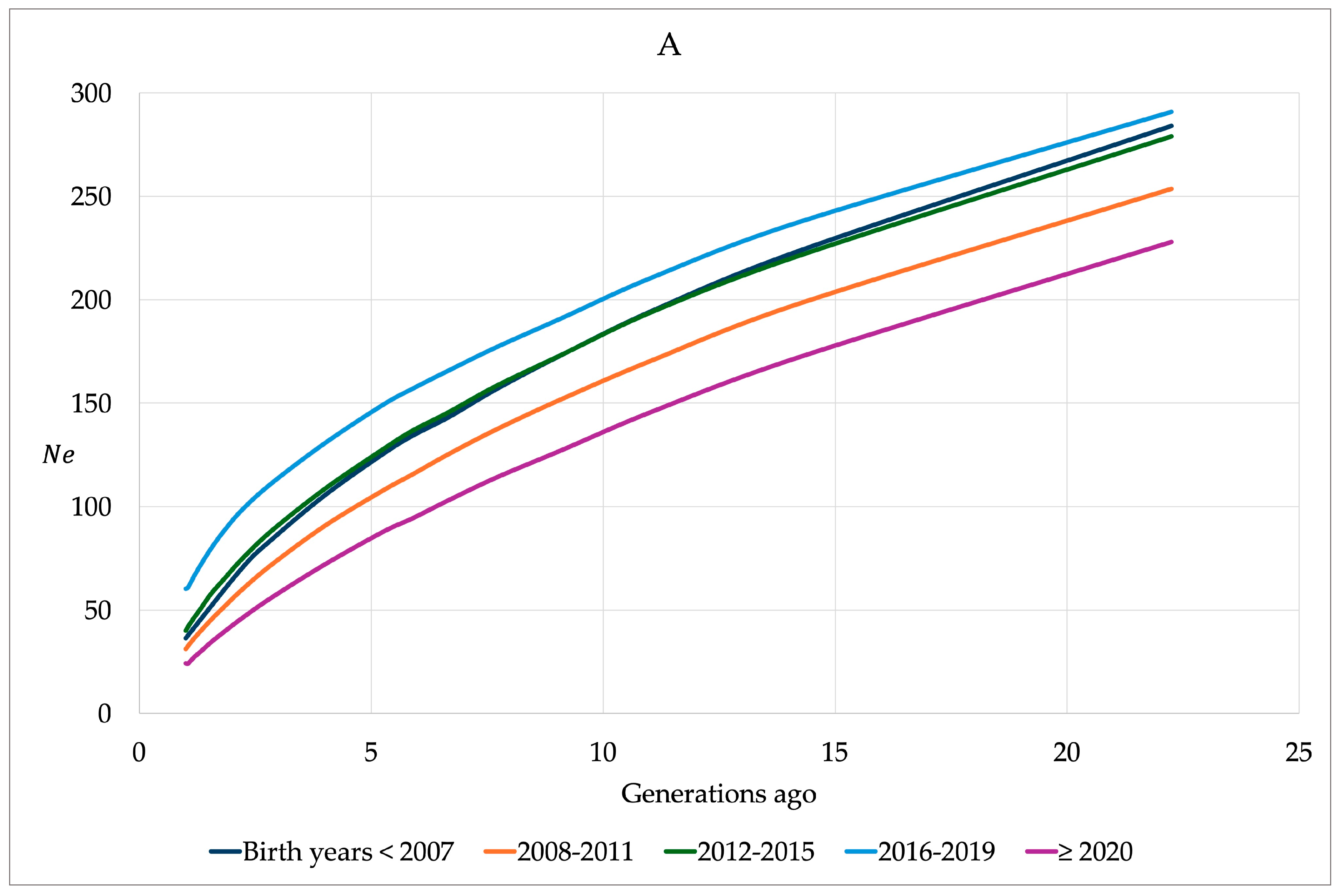 Genes 16 00327 g005a